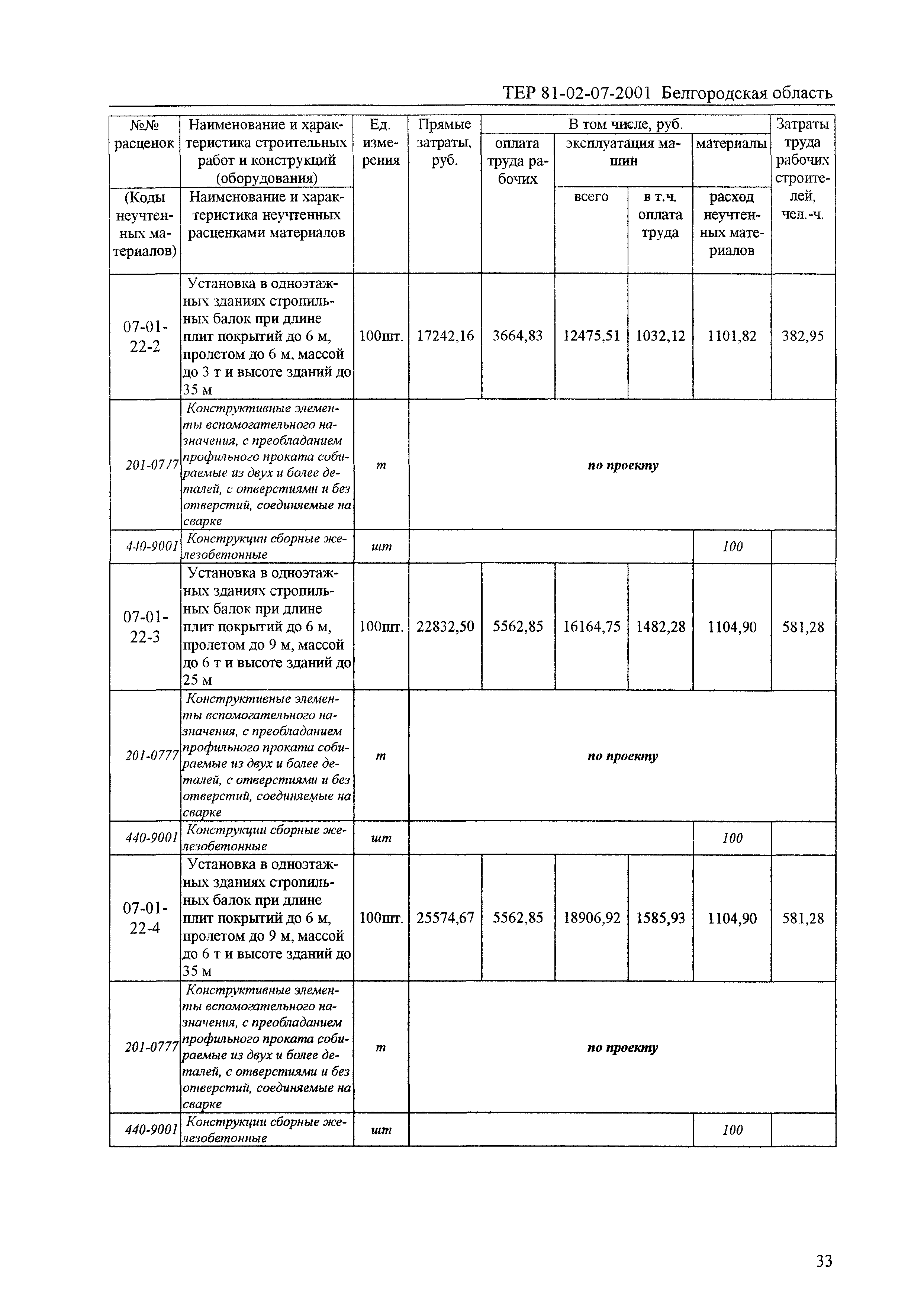 ТЕР 2001-07 Белгородской области