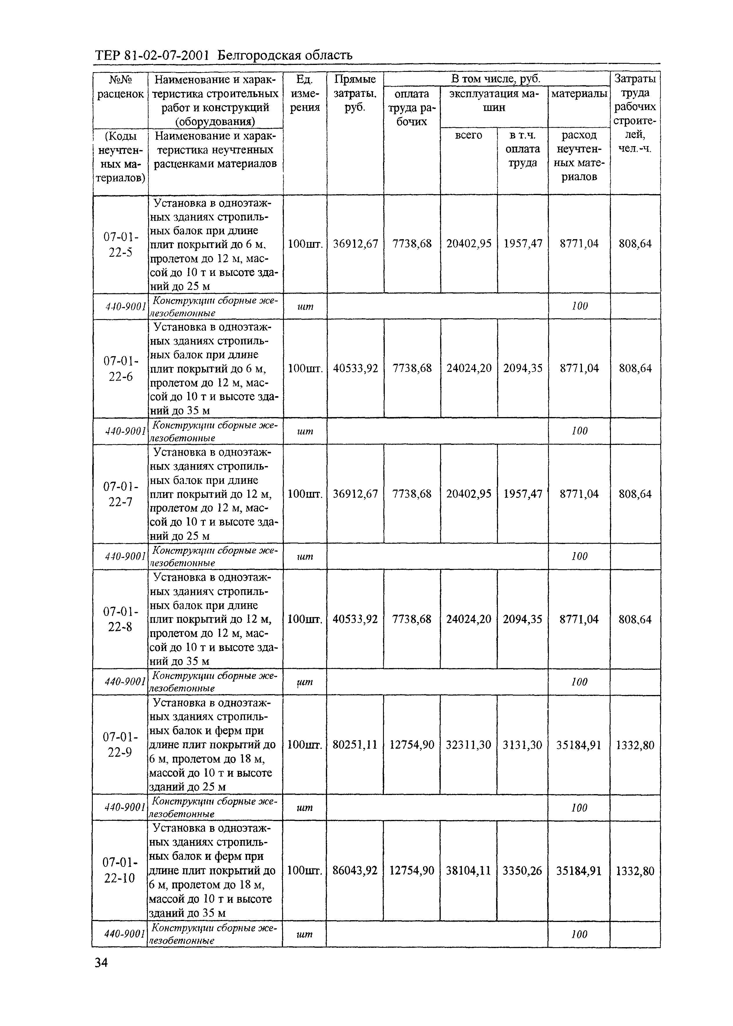 ТЕР 2001-07 Белгородской области