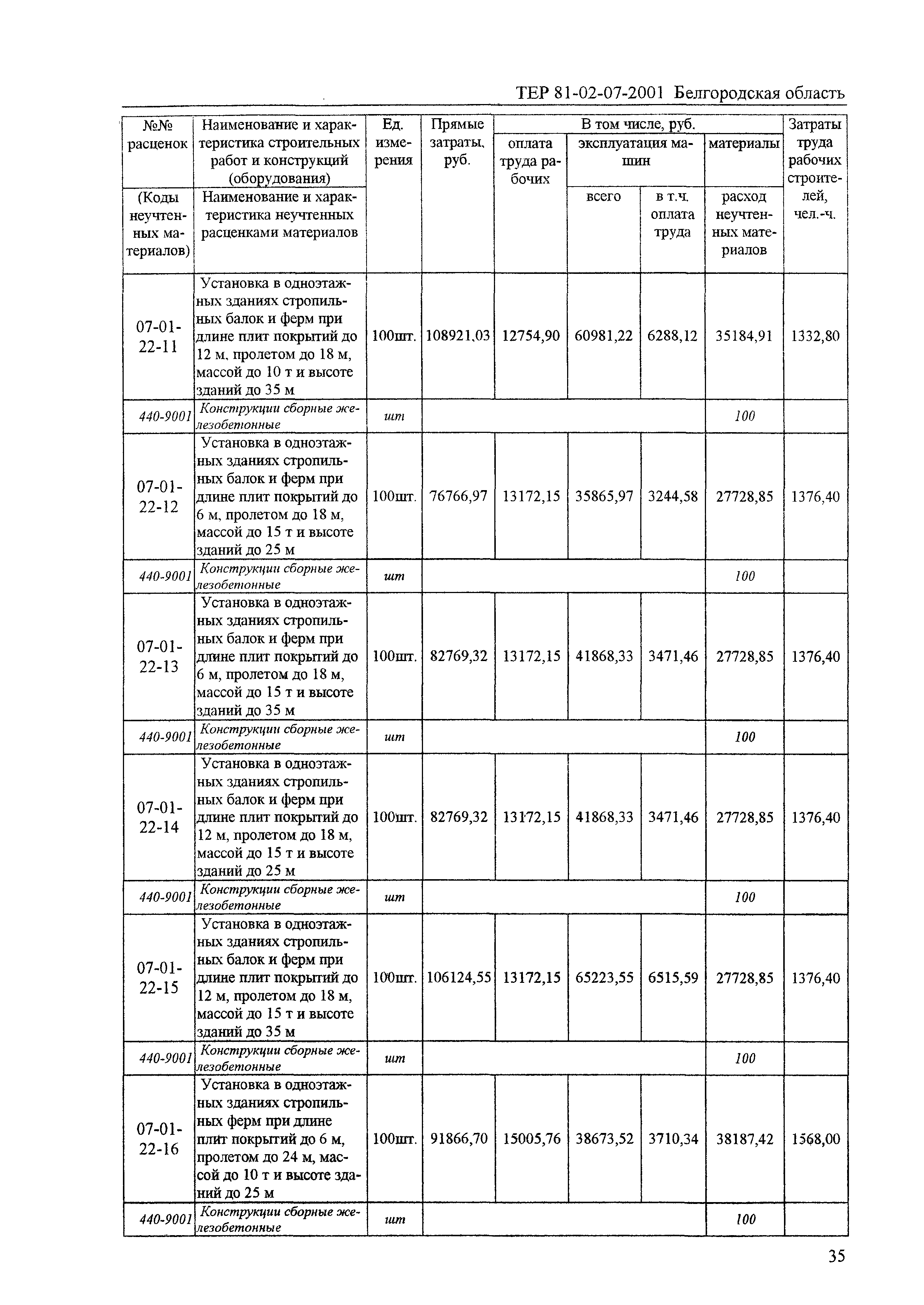 ТЕР 2001-07 Белгородской области