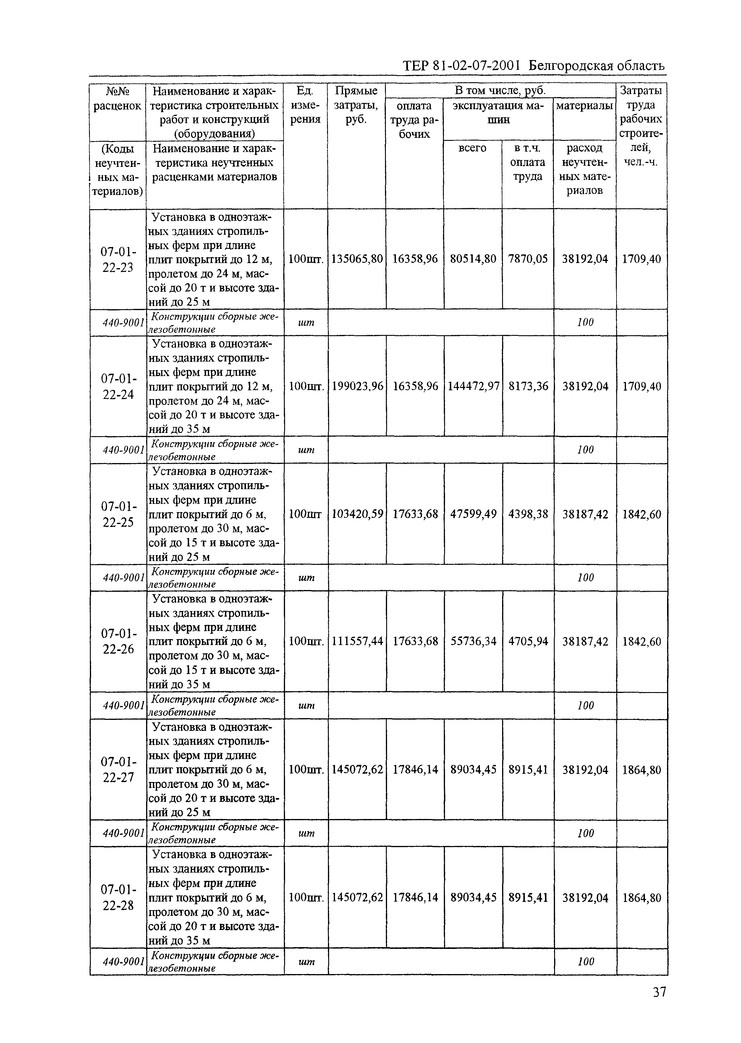 ТЕР 2001-07 Белгородской области