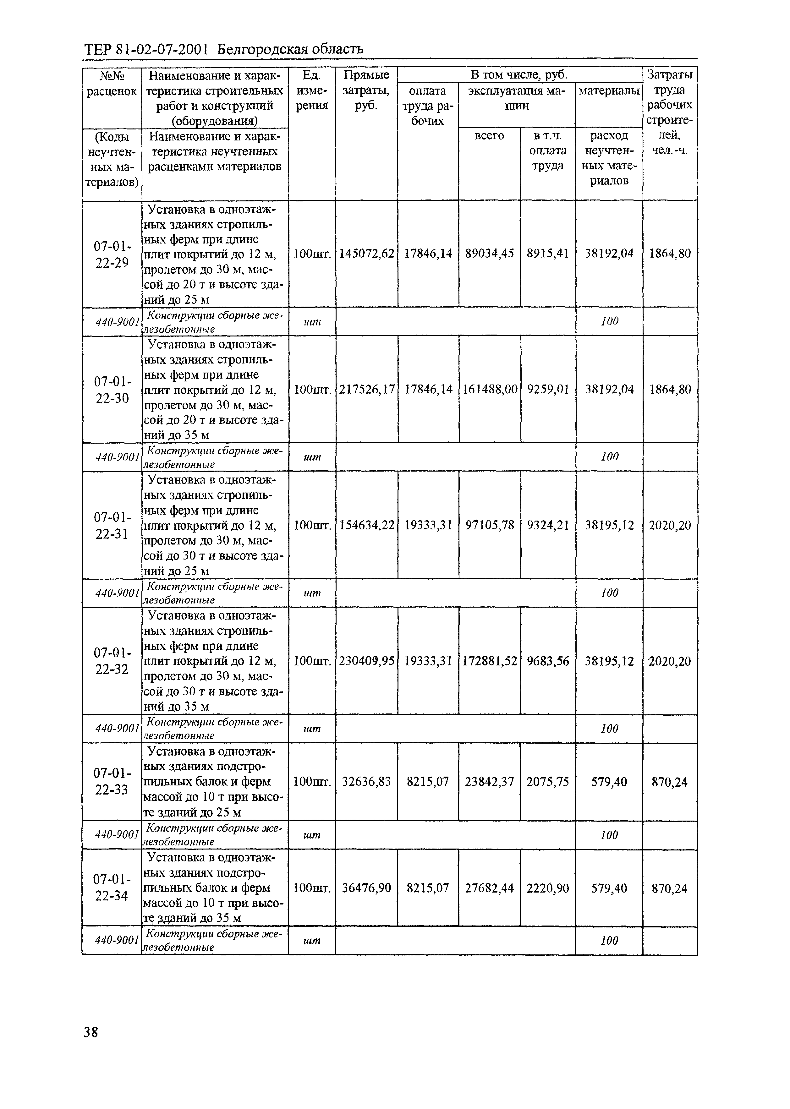 ТЕР 2001-07 Белгородской области