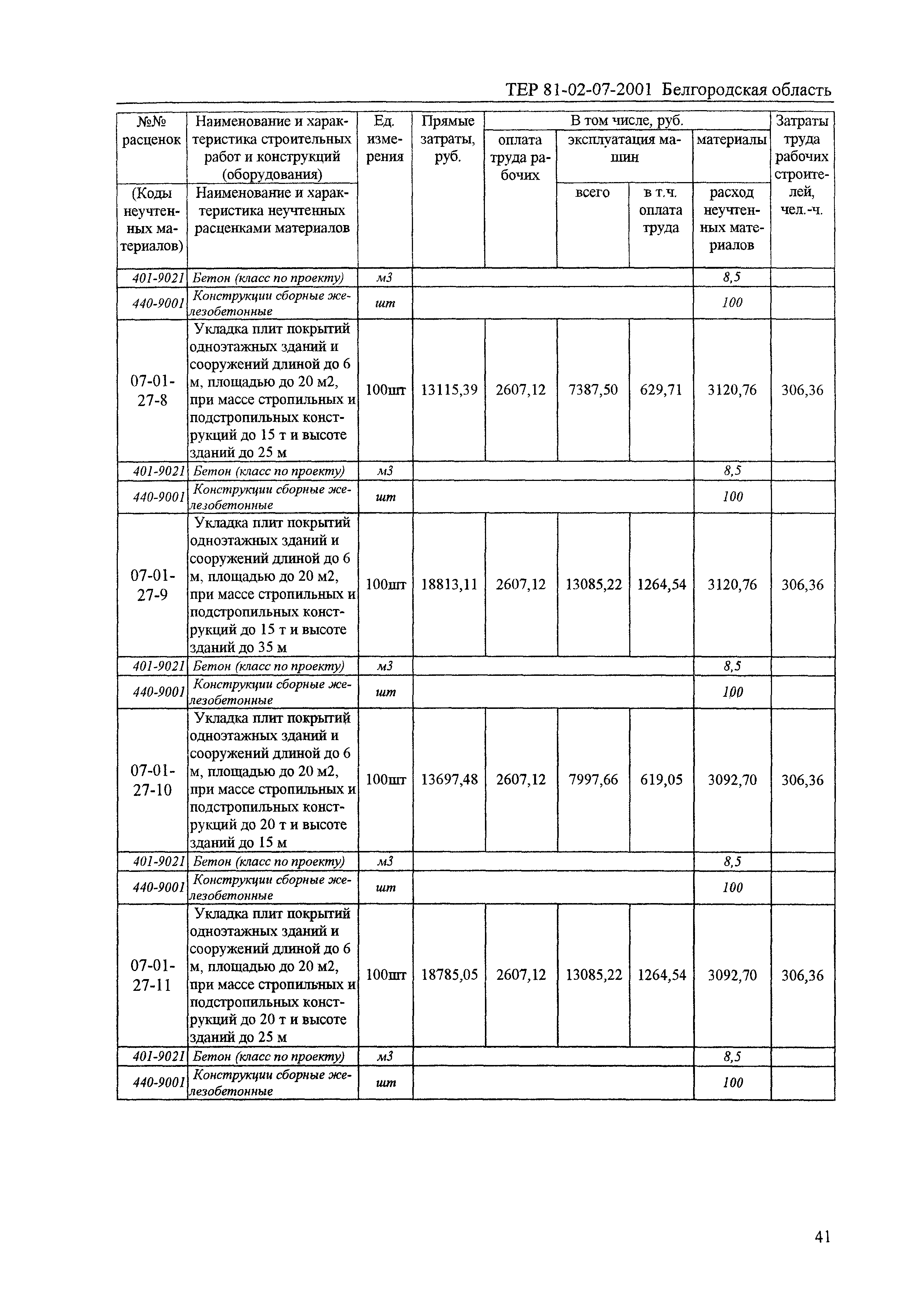 ТЕР 2001-07 Белгородской области