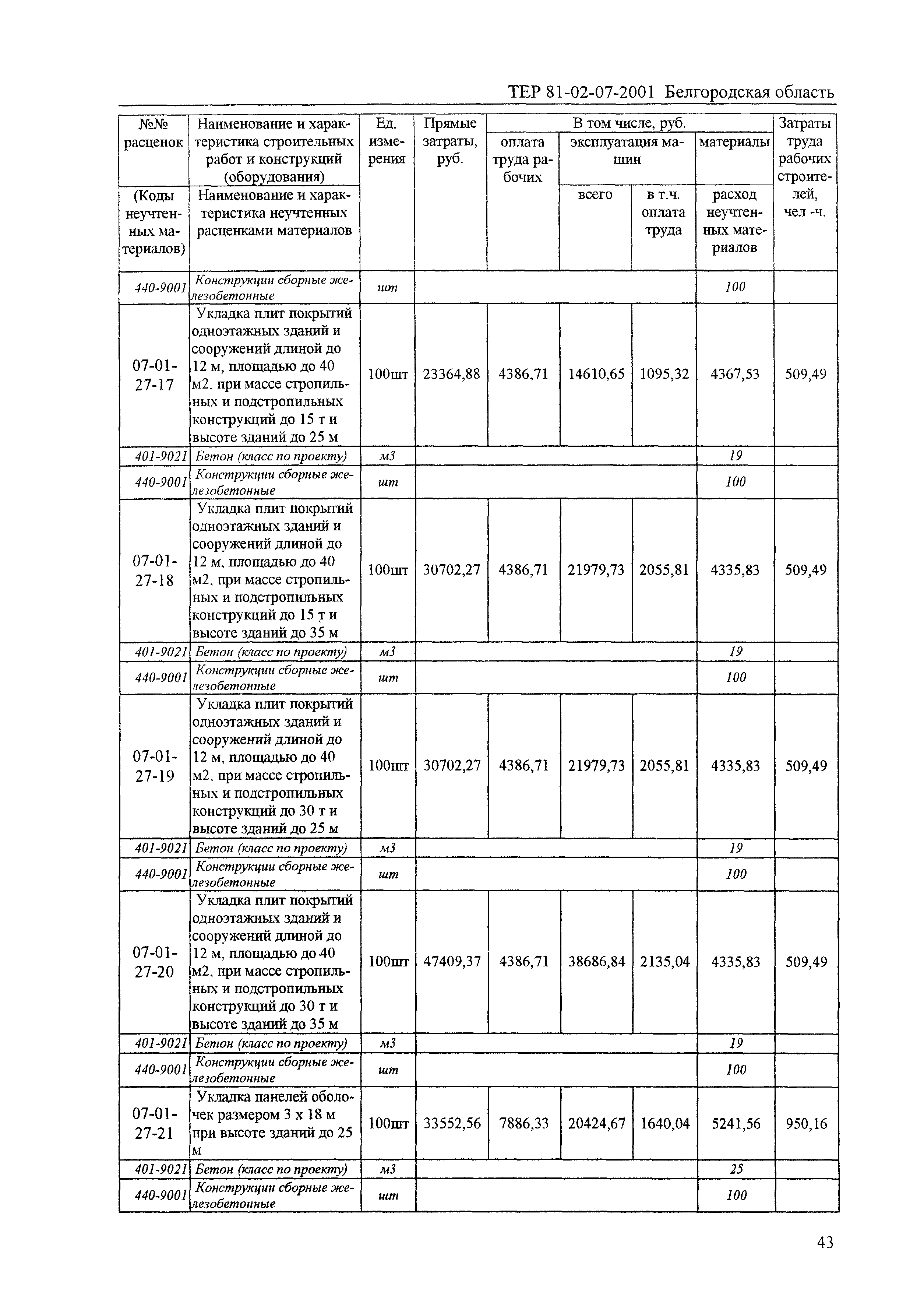 ТЕР 2001-07 Белгородской области