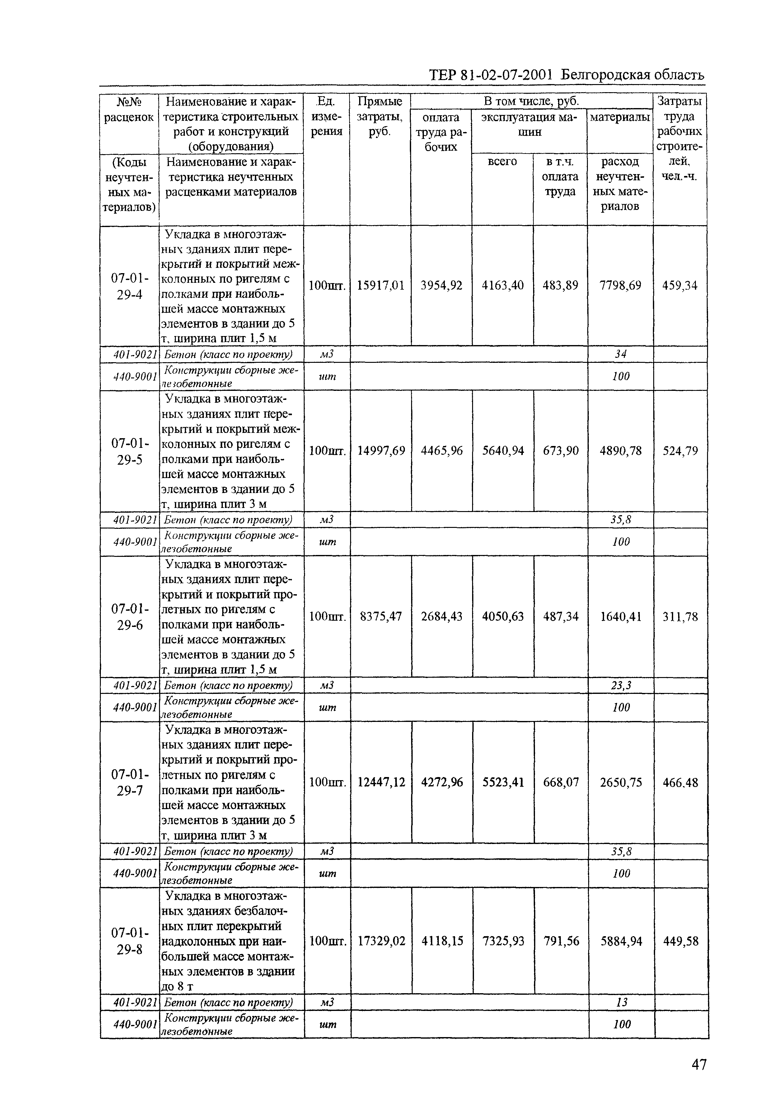 ТЕР 2001-07 Белгородской области