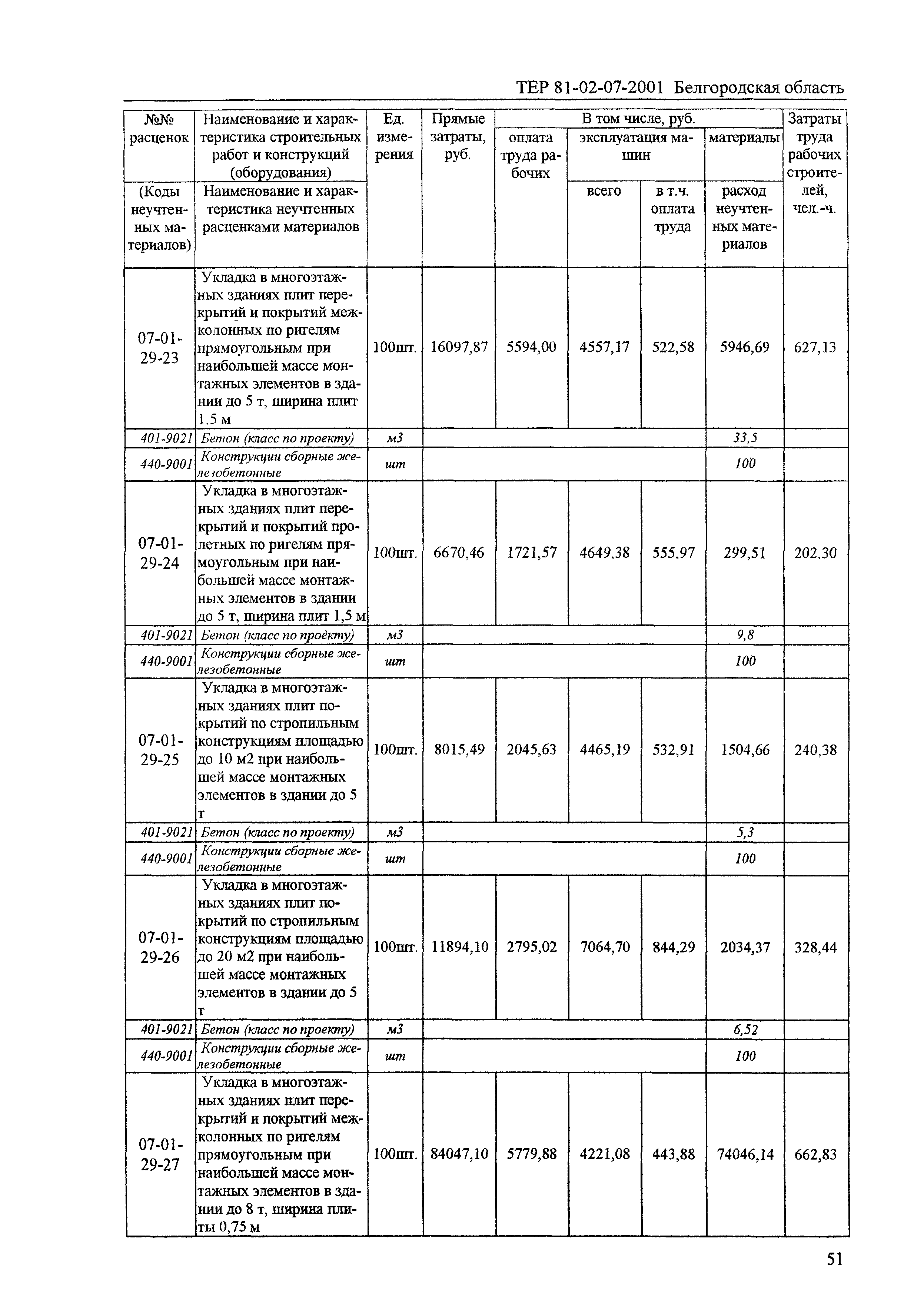 ТЕР 2001-07 Белгородской области