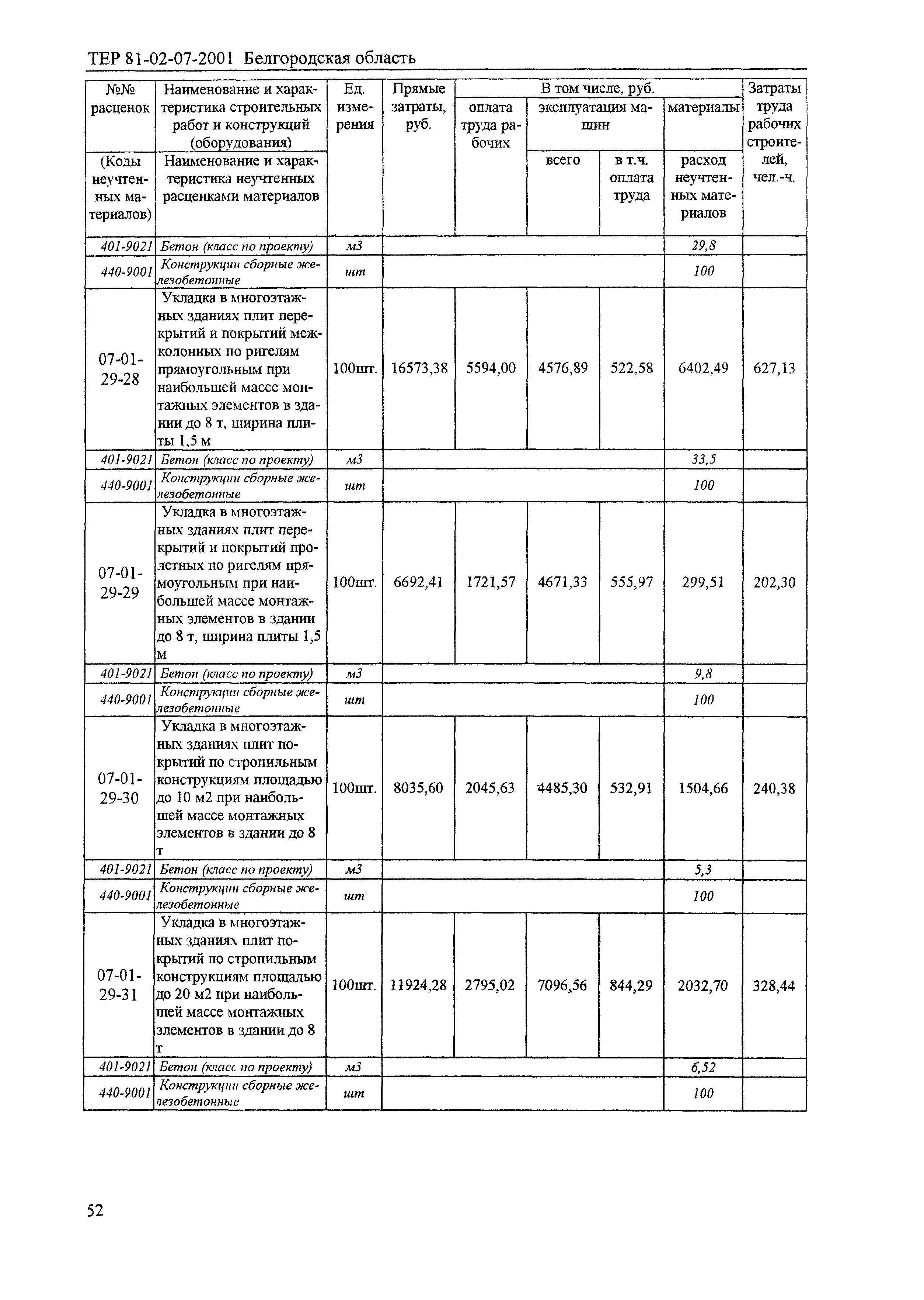 ТЕР 2001-07 Белгородской области