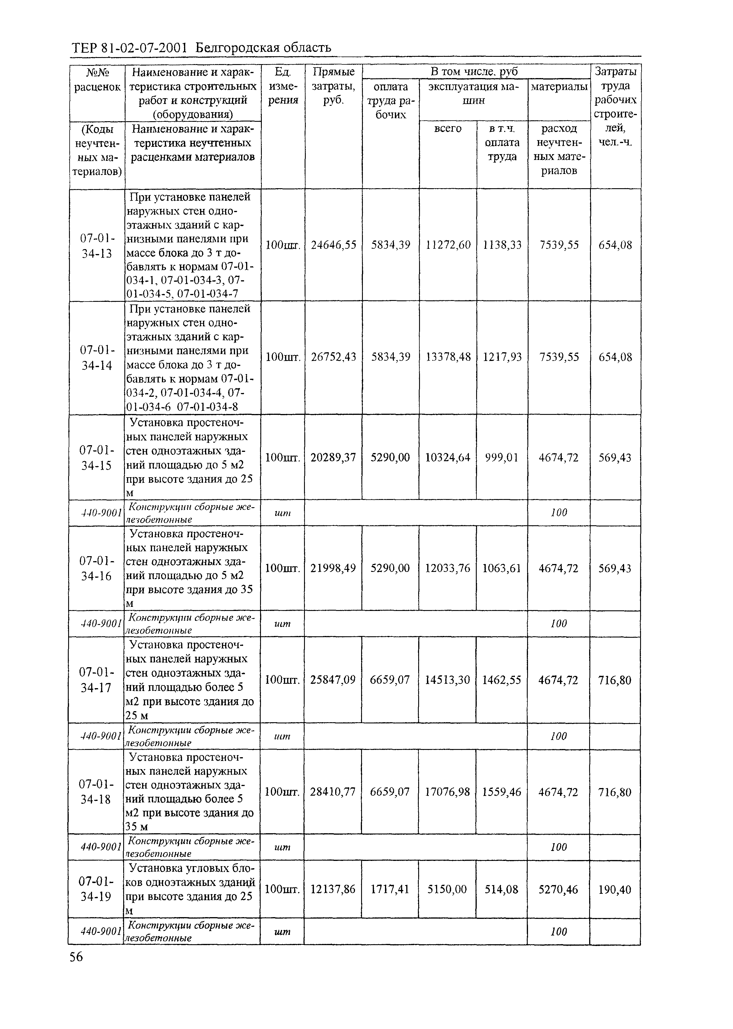 ТЕР 2001-07 Белгородской области