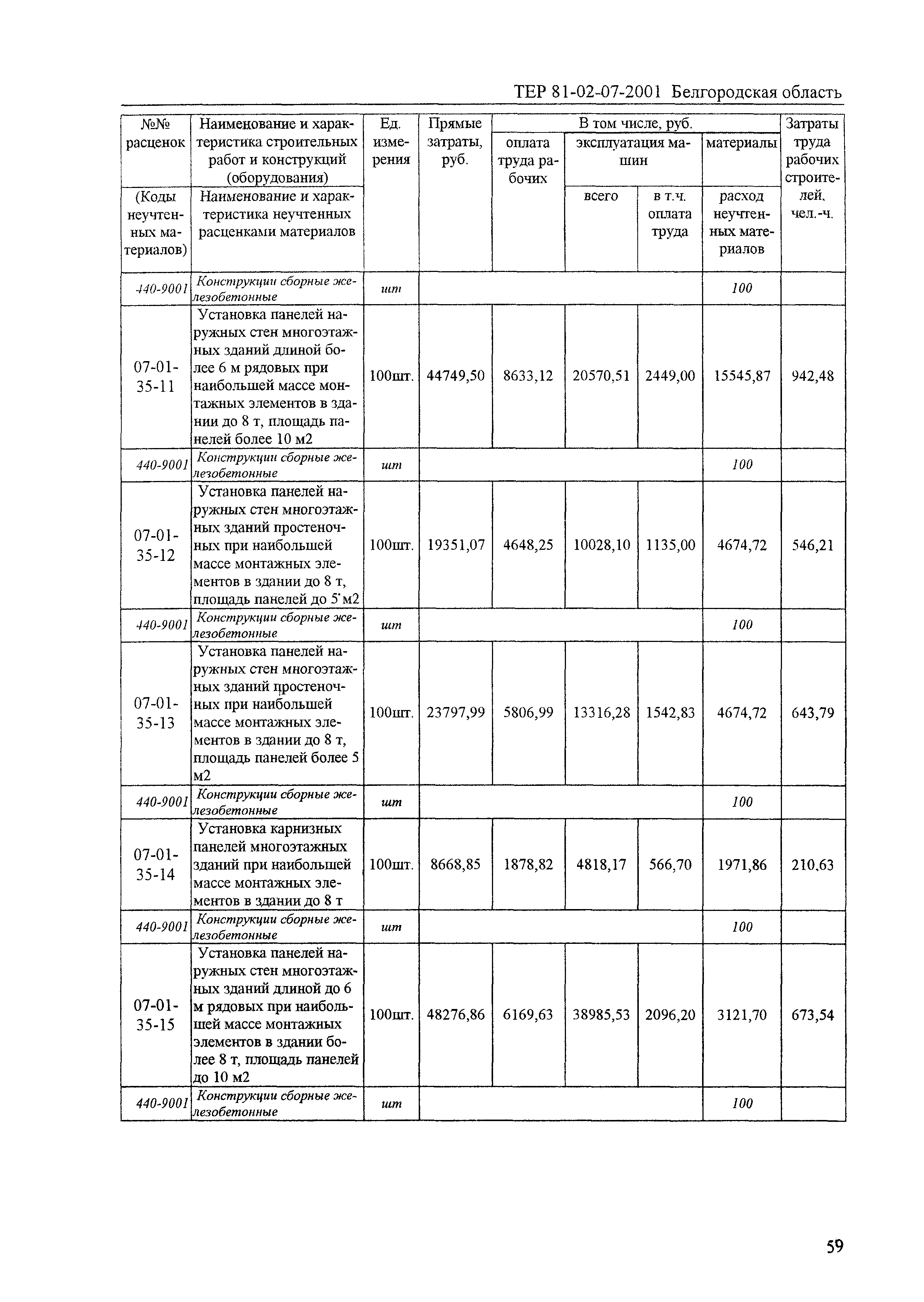 ТЕР 2001-07 Белгородской области