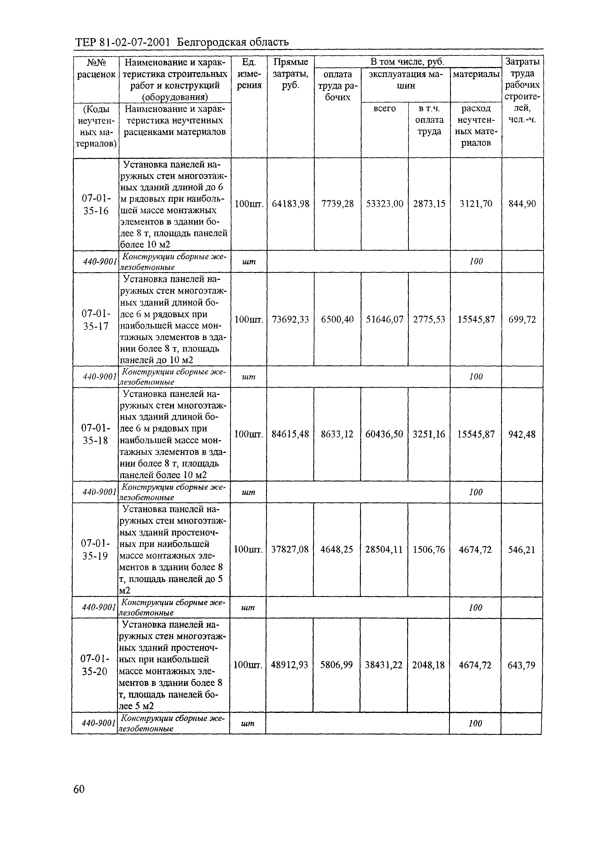 ТЕР 2001-07 Белгородской области