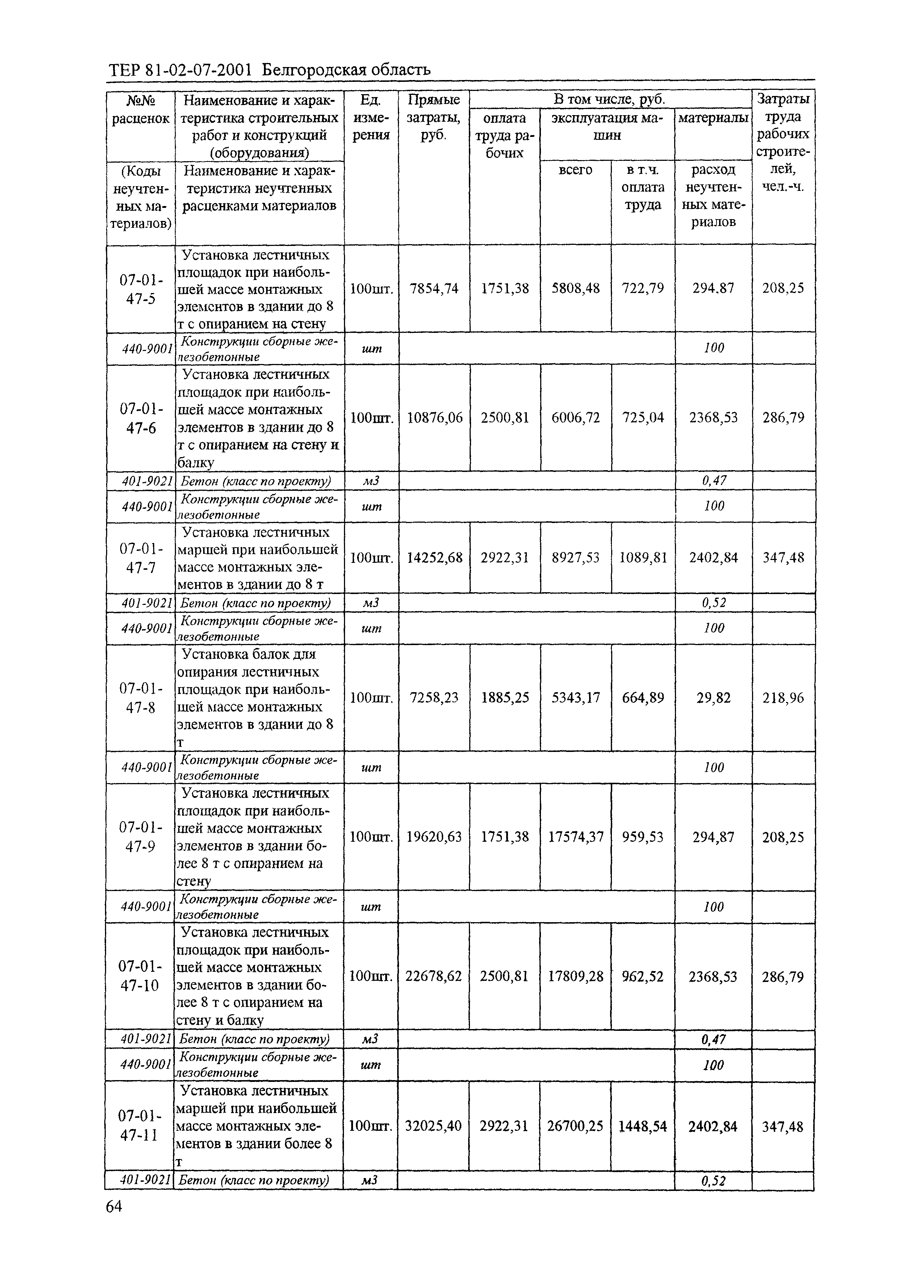 ТЕР 2001-07 Белгородской области