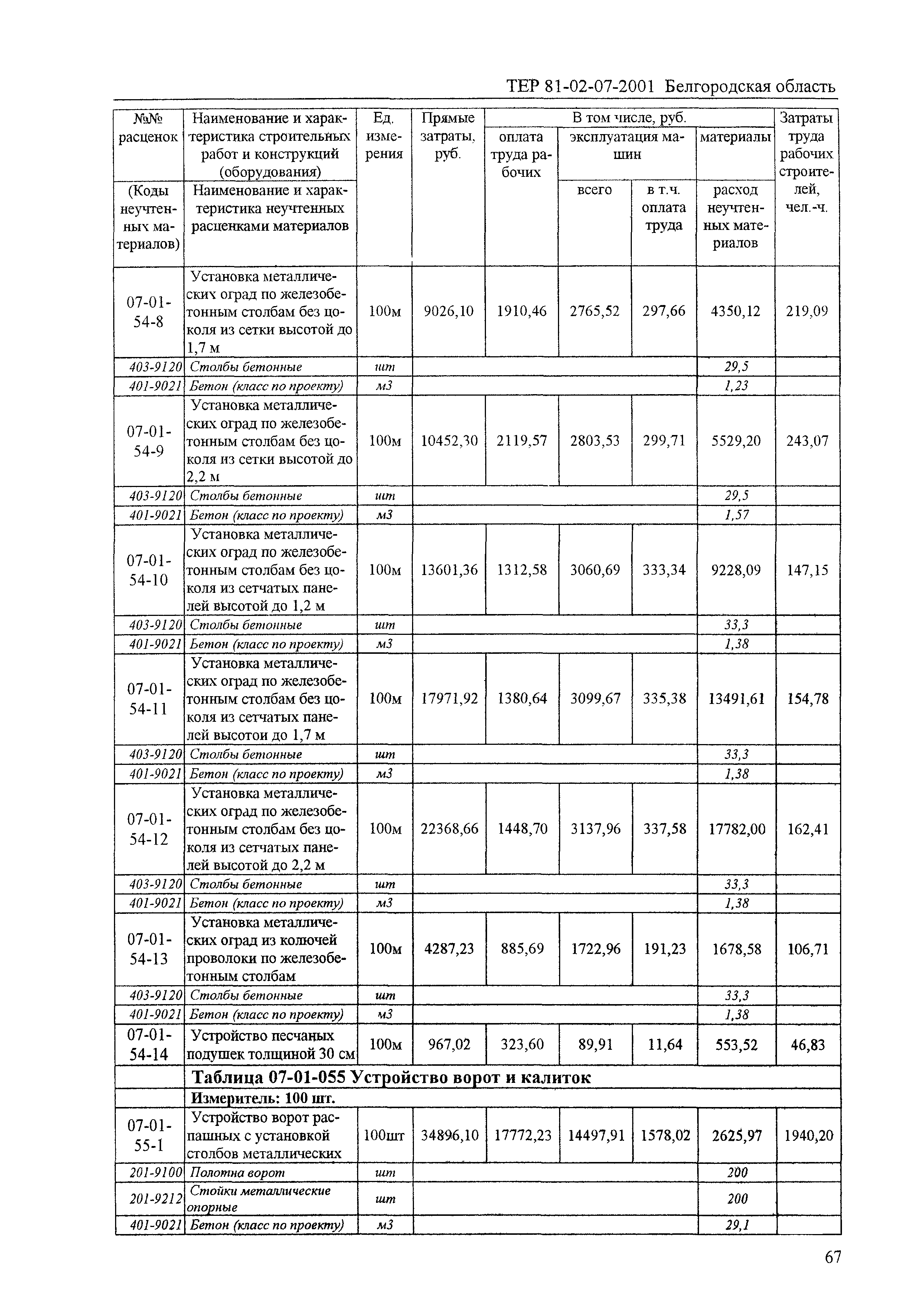 ТЕР 2001-07 Белгородской области