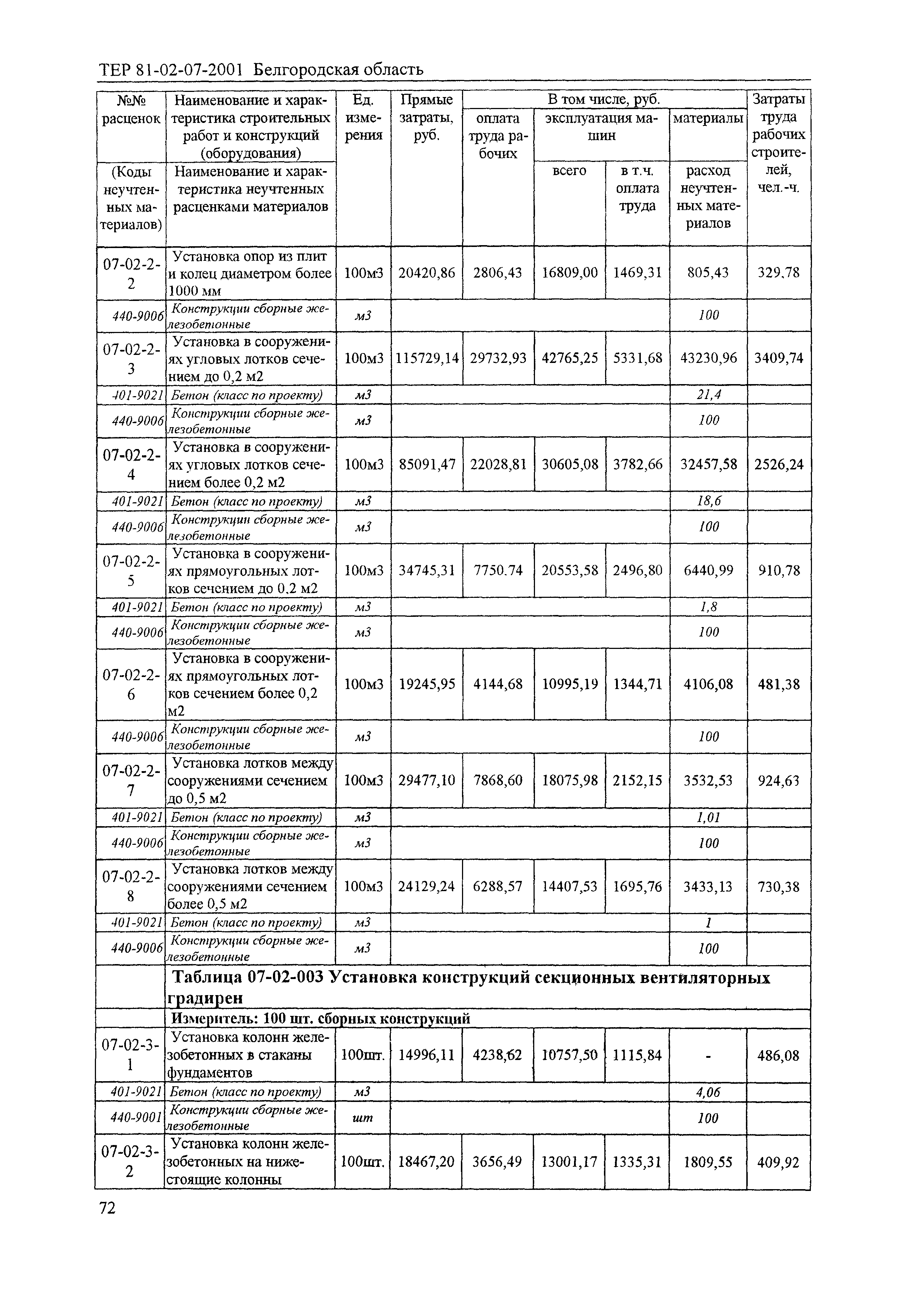 ТЕР 2001-07 Белгородской области