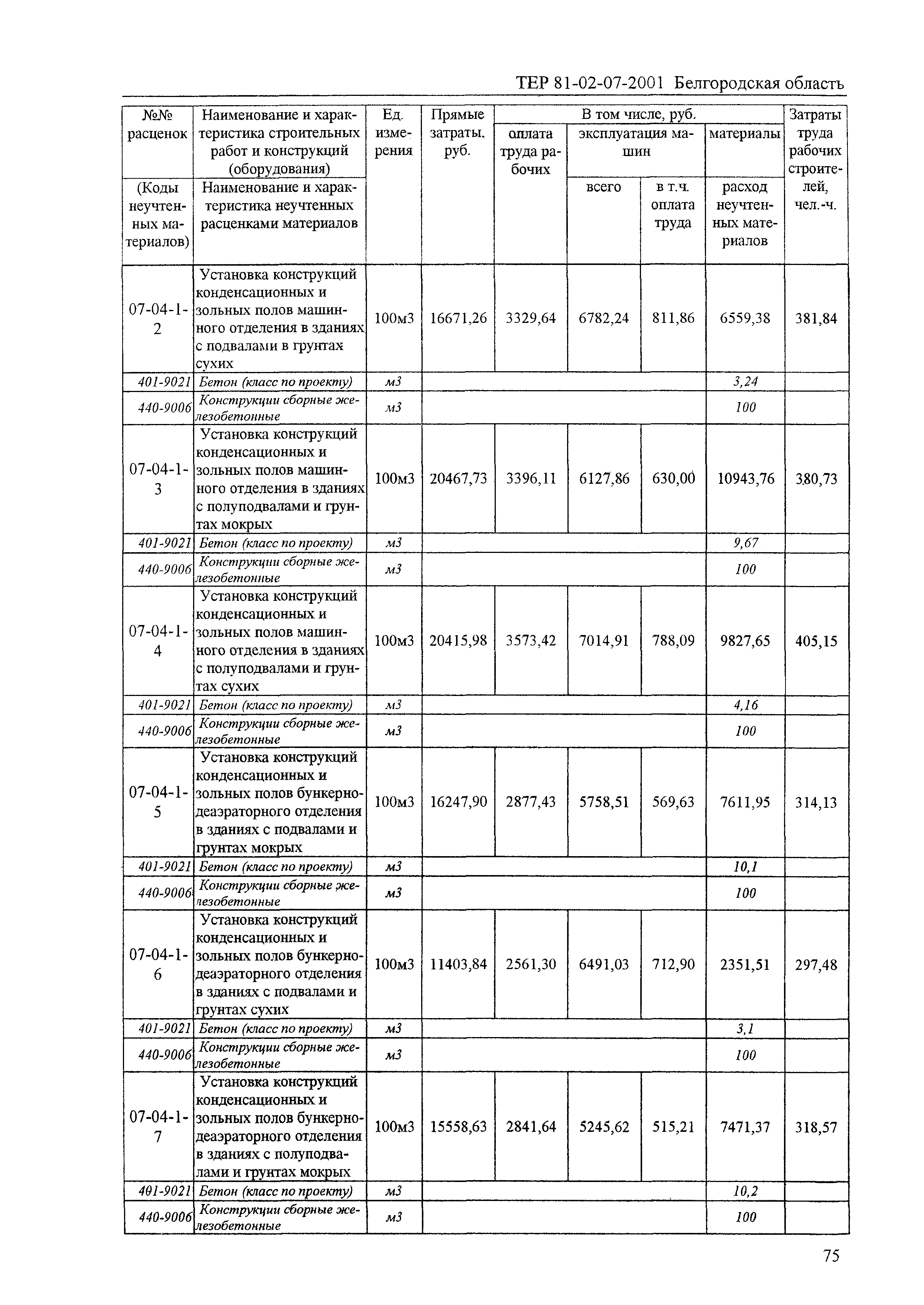 ТЕР 2001-07 Белгородской области