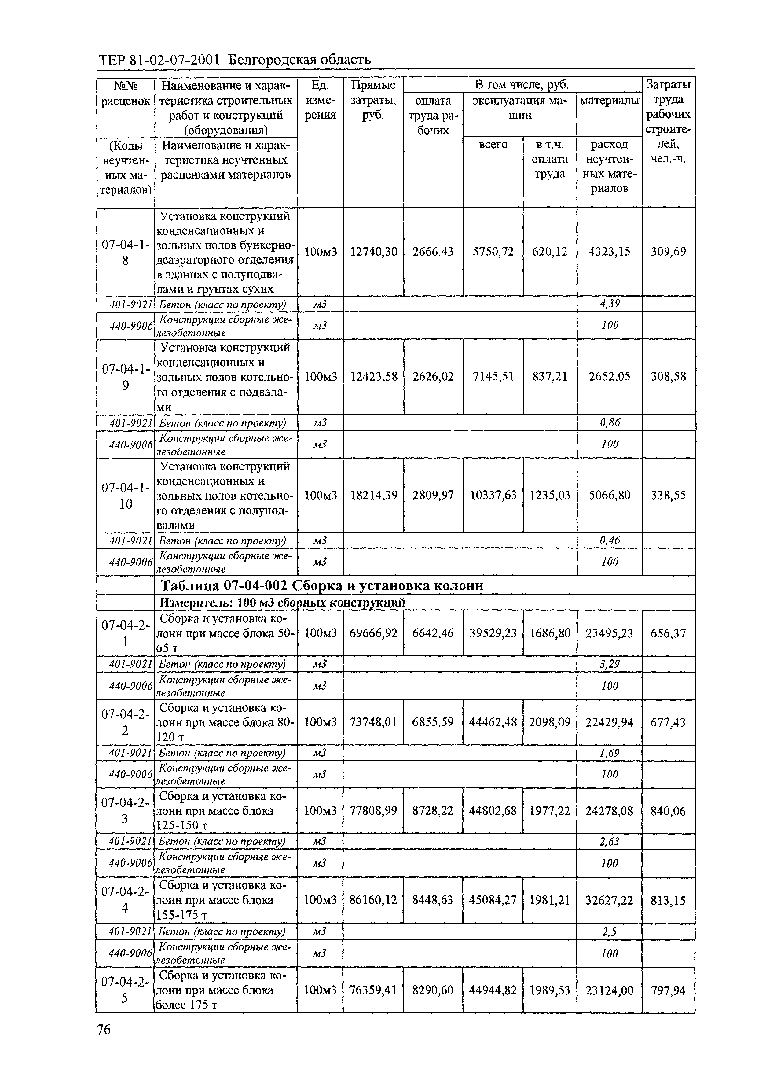 ТЕР 2001-07 Белгородской области