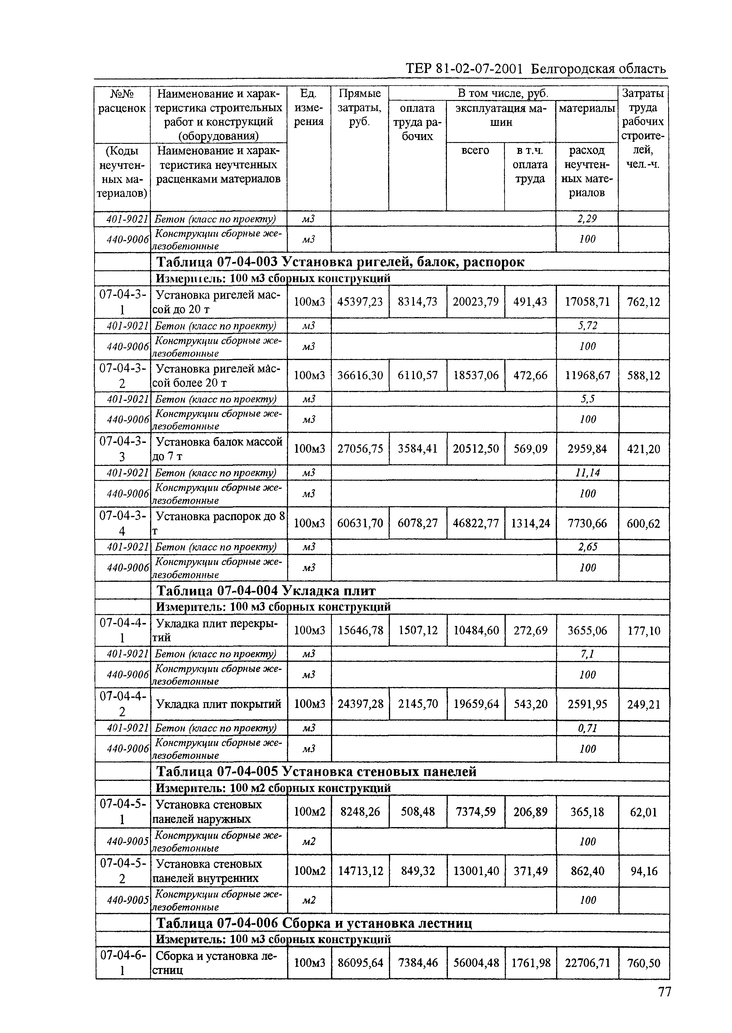 ТЕР 2001-07 Белгородской области