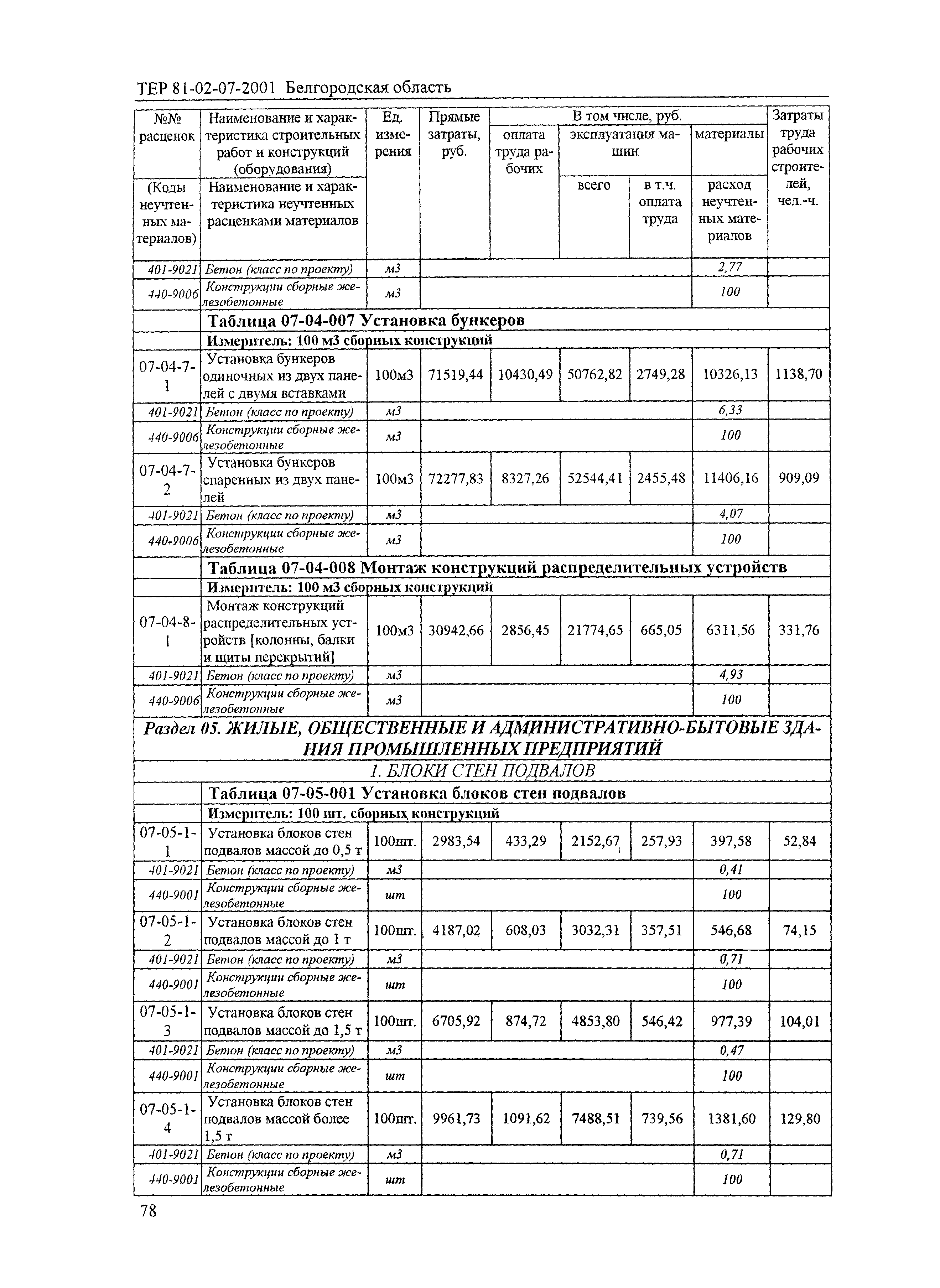 ТЕР 2001-07 Белгородской области