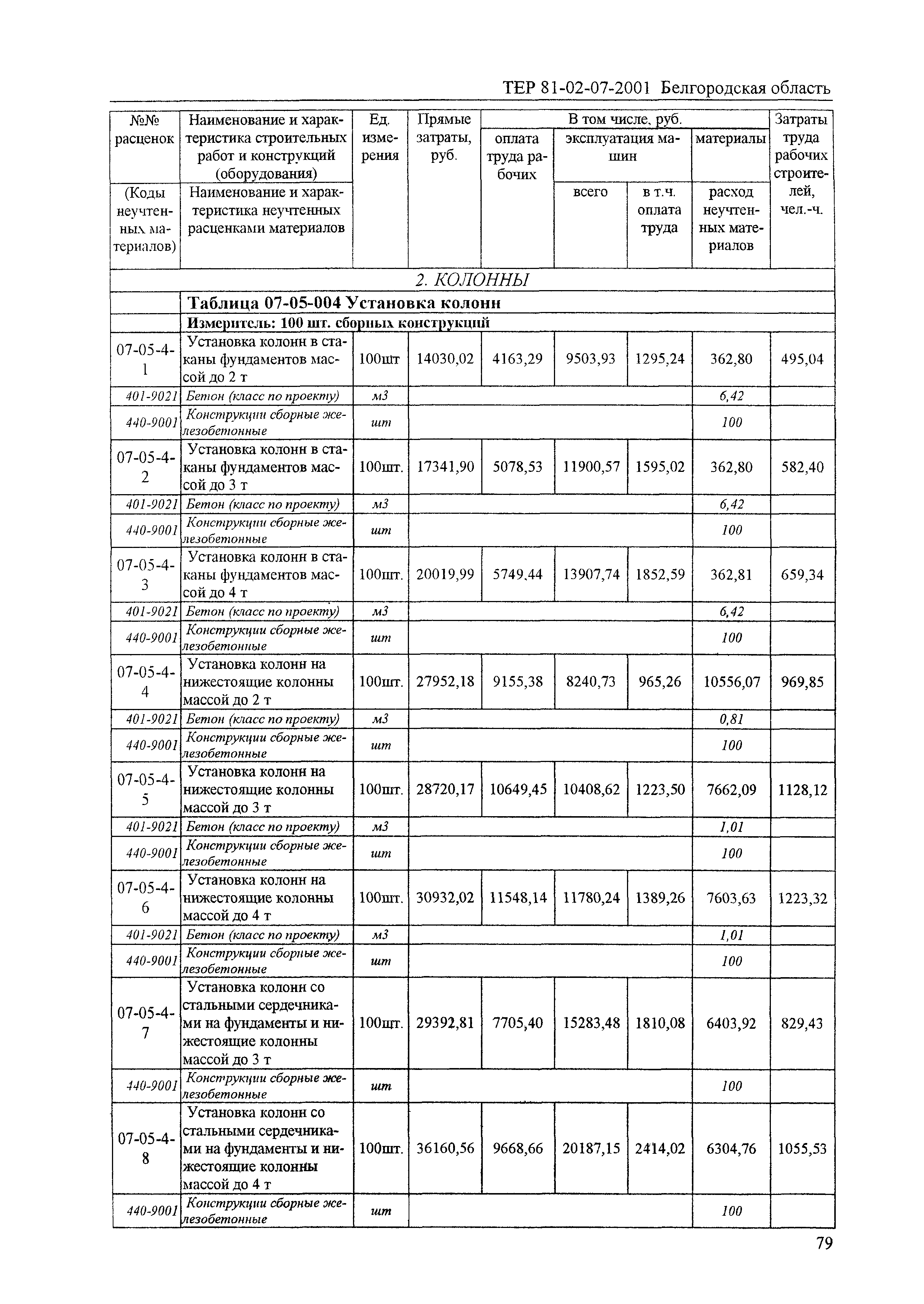 ТЕР 2001-07 Белгородской области