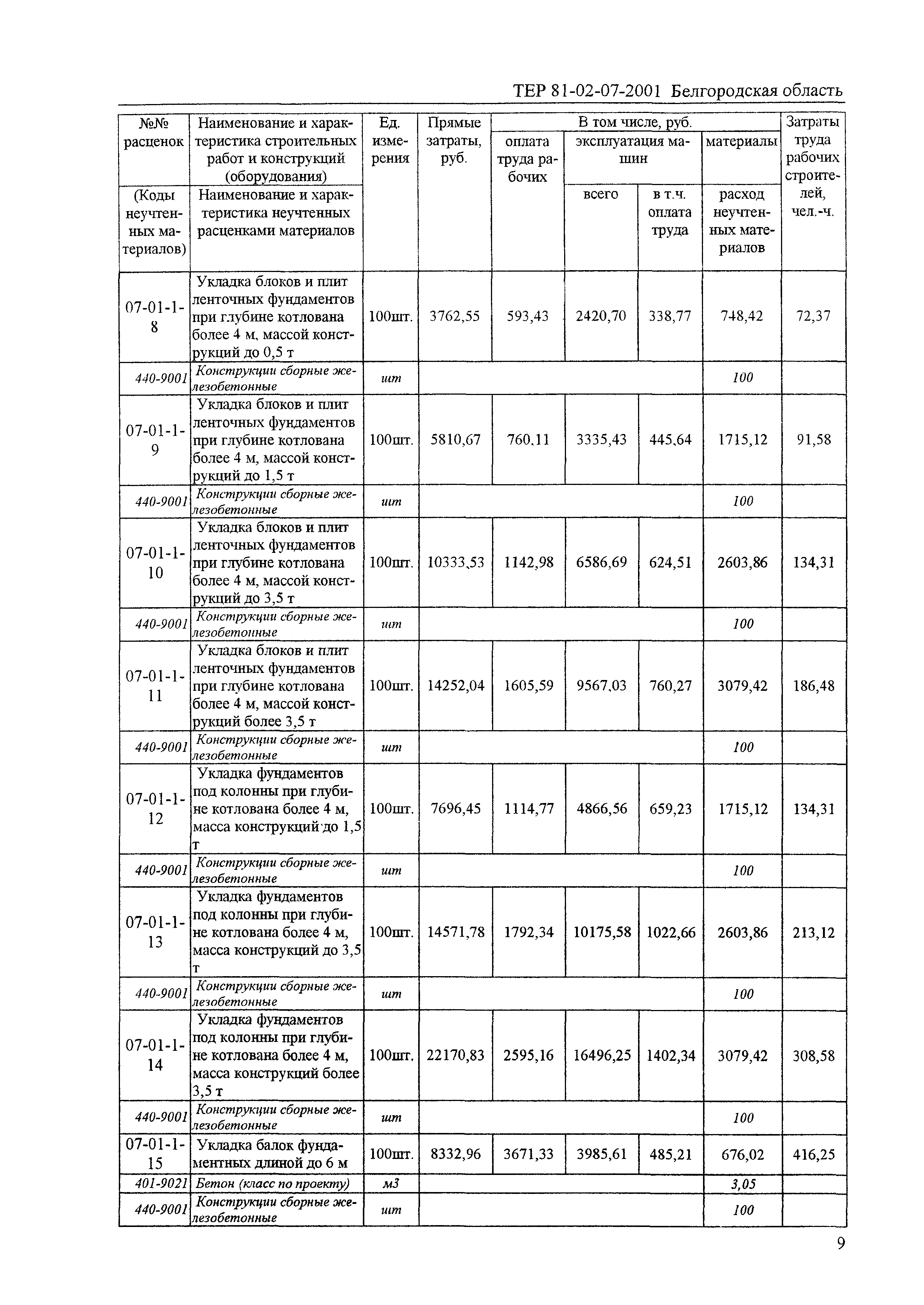 ТЕР 2001-07 Белгородской области