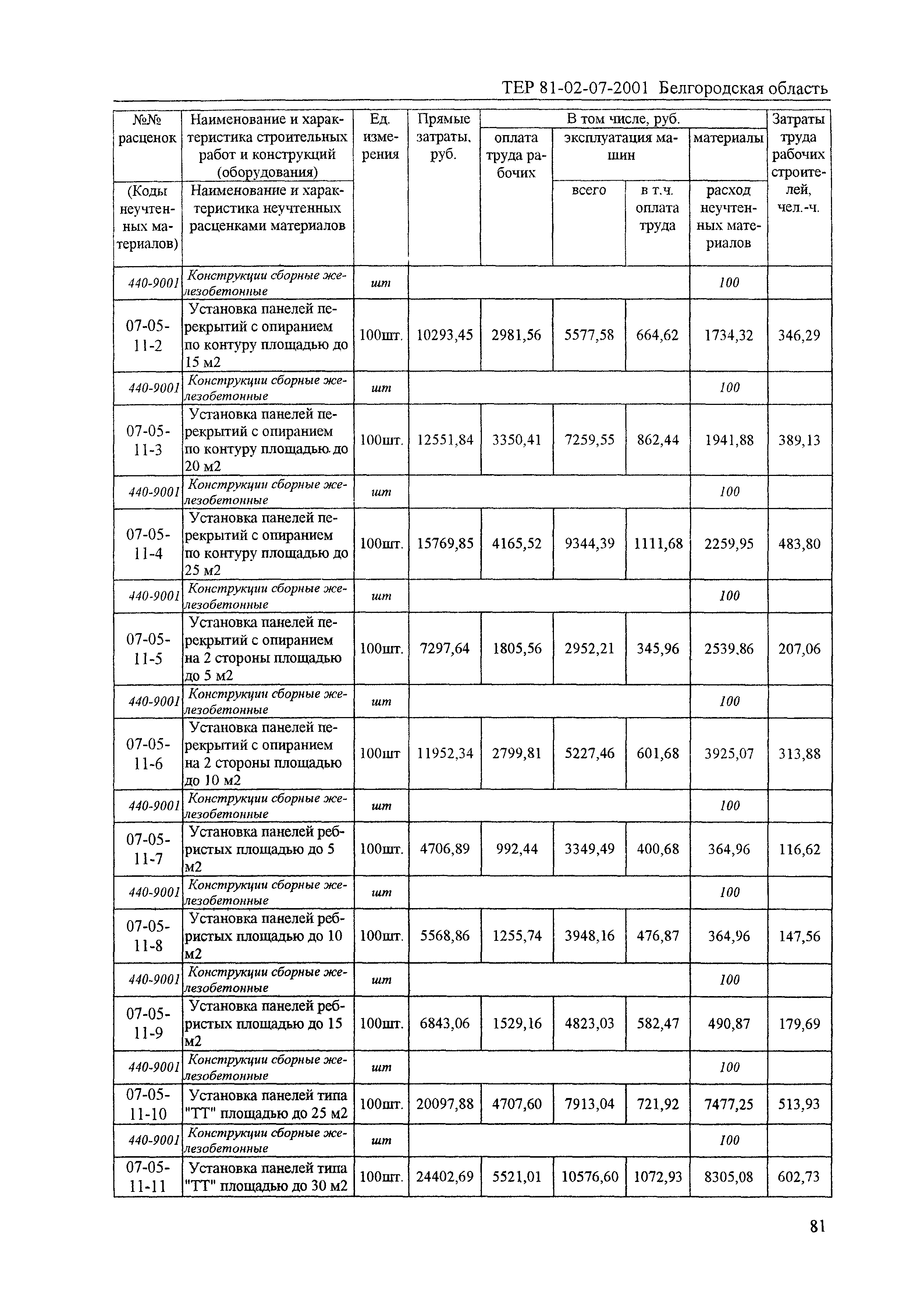 ТЕР 2001-07 Белгородской области