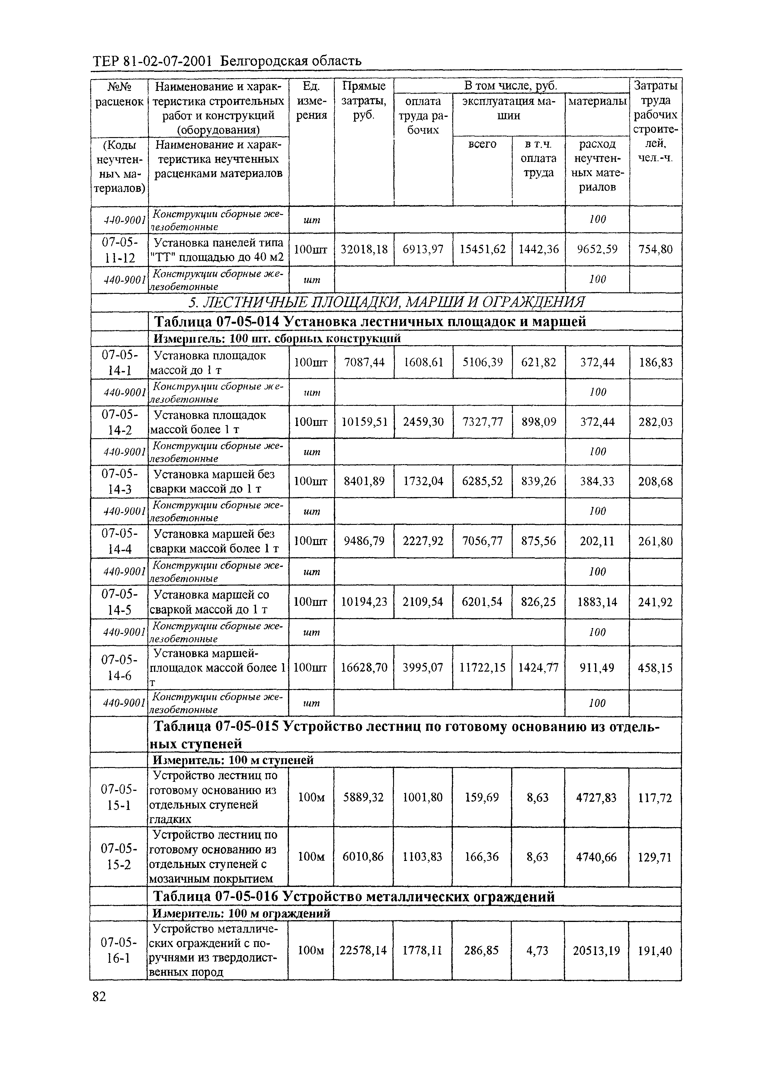 ТЕР 2001-07 Белгородской области