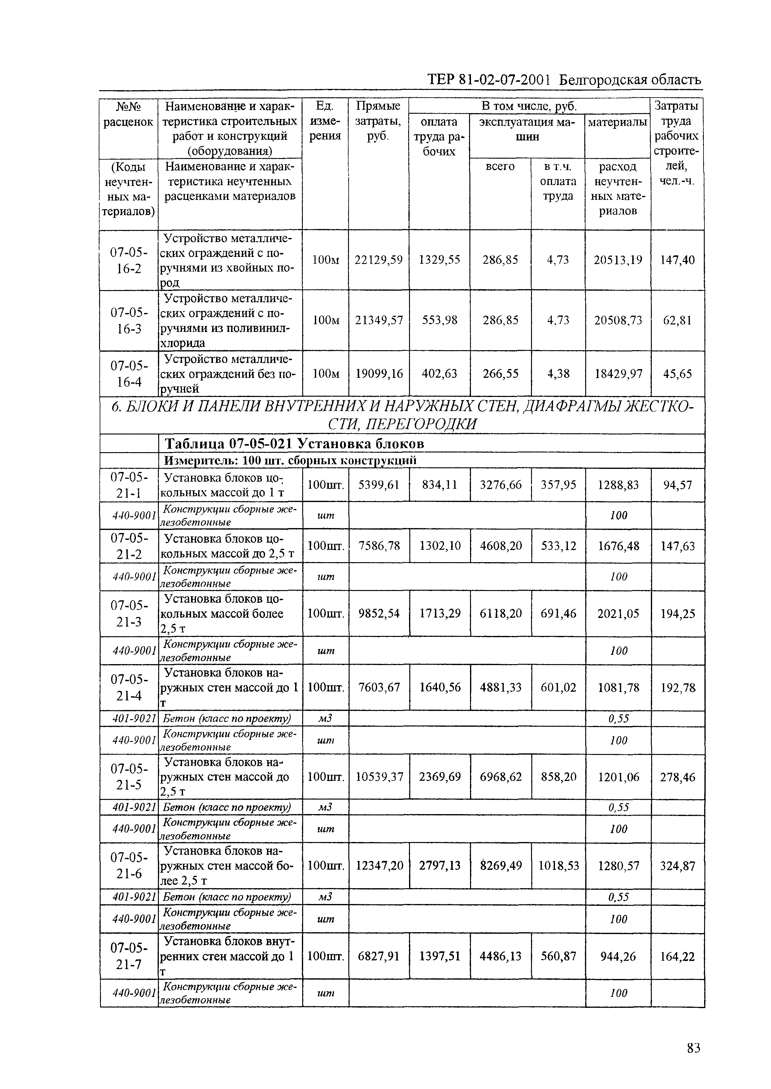 ТЕР 2001-07 Белгородской области