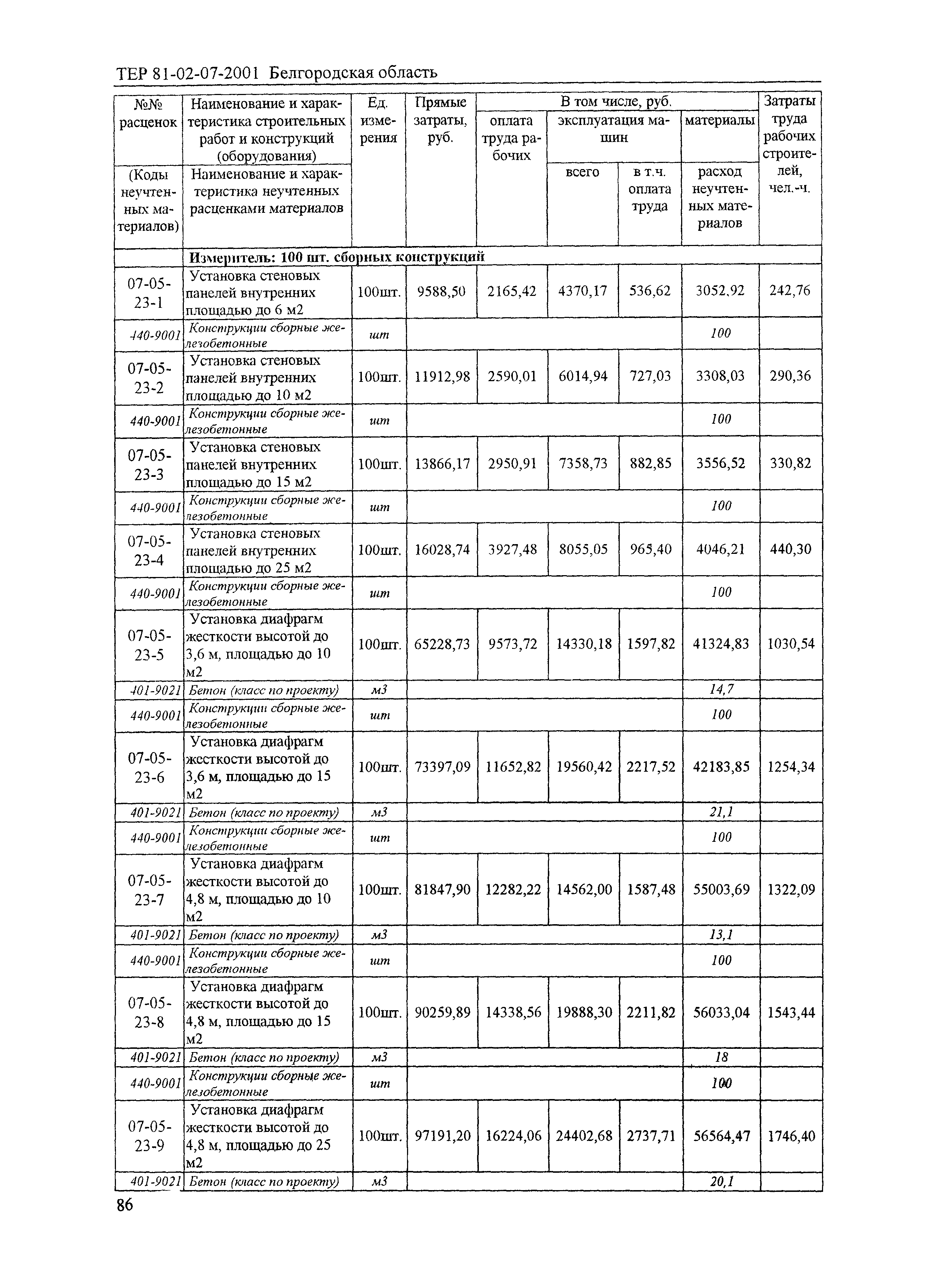 ТЕР 2001-07 Белгородской области