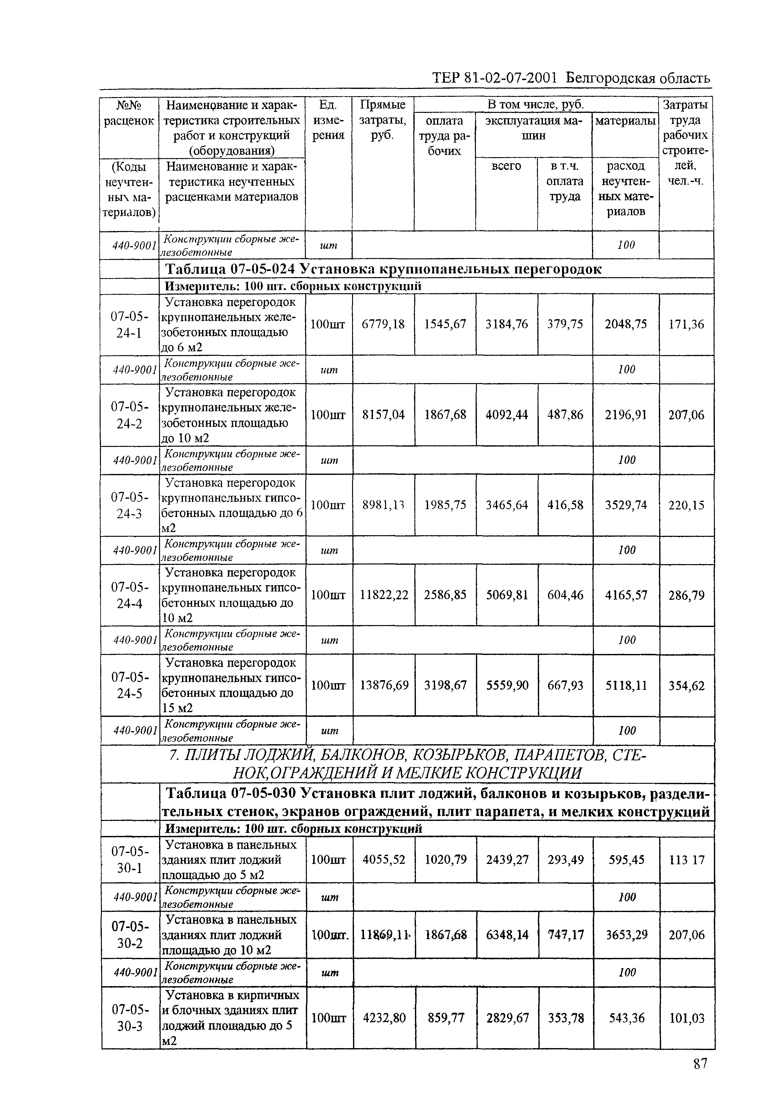 ТЕР 2001-07 Белгородской области