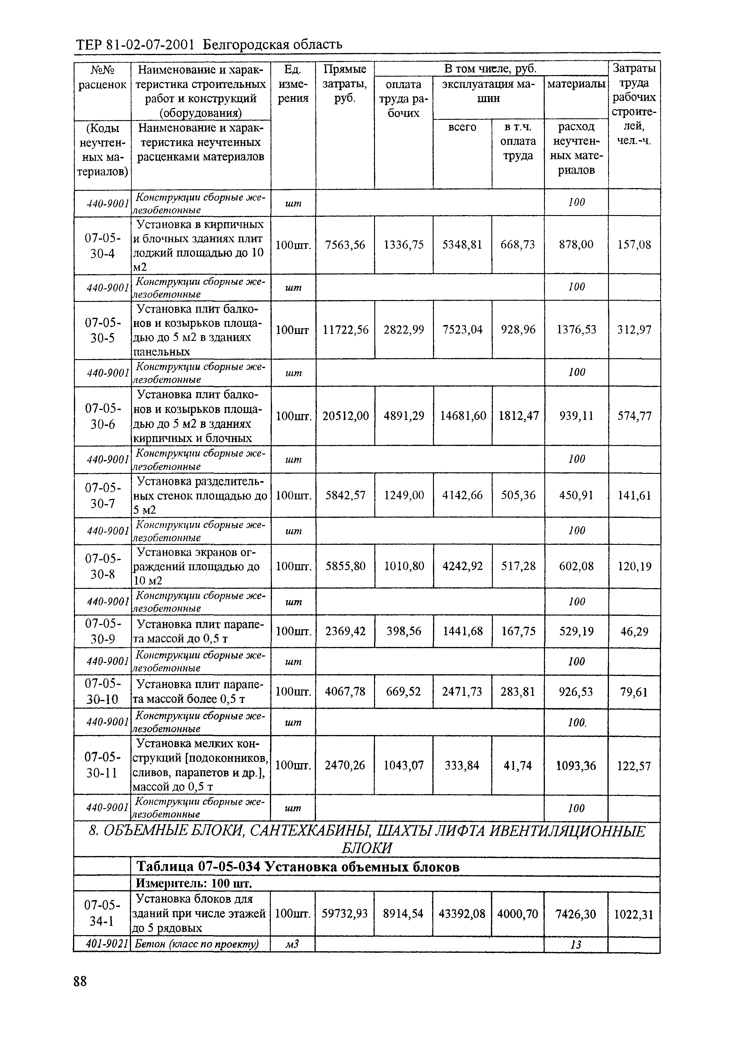 ТЕР 2001-07 Белгородской области