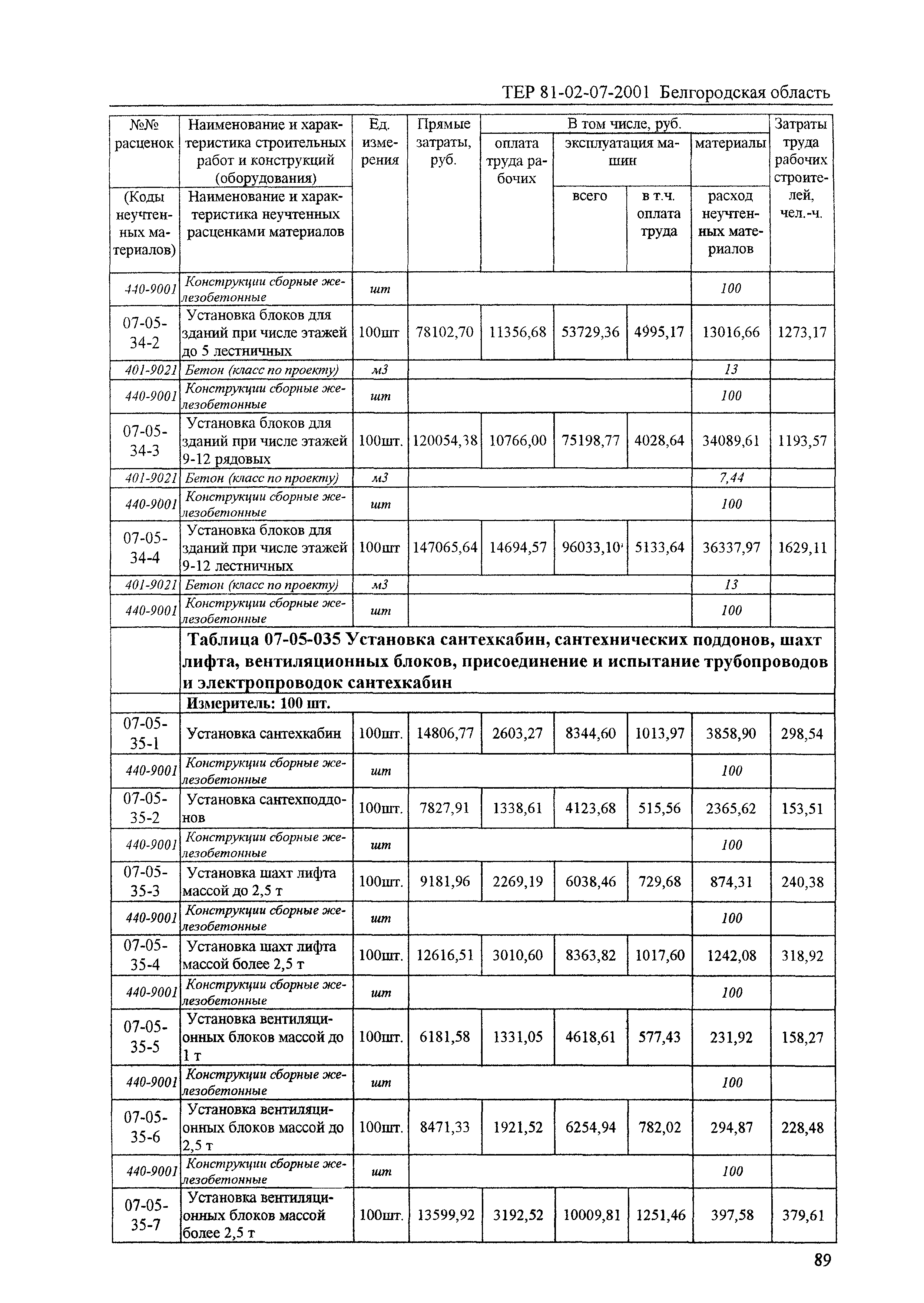 ТЕР 2001-07 Белгородской области