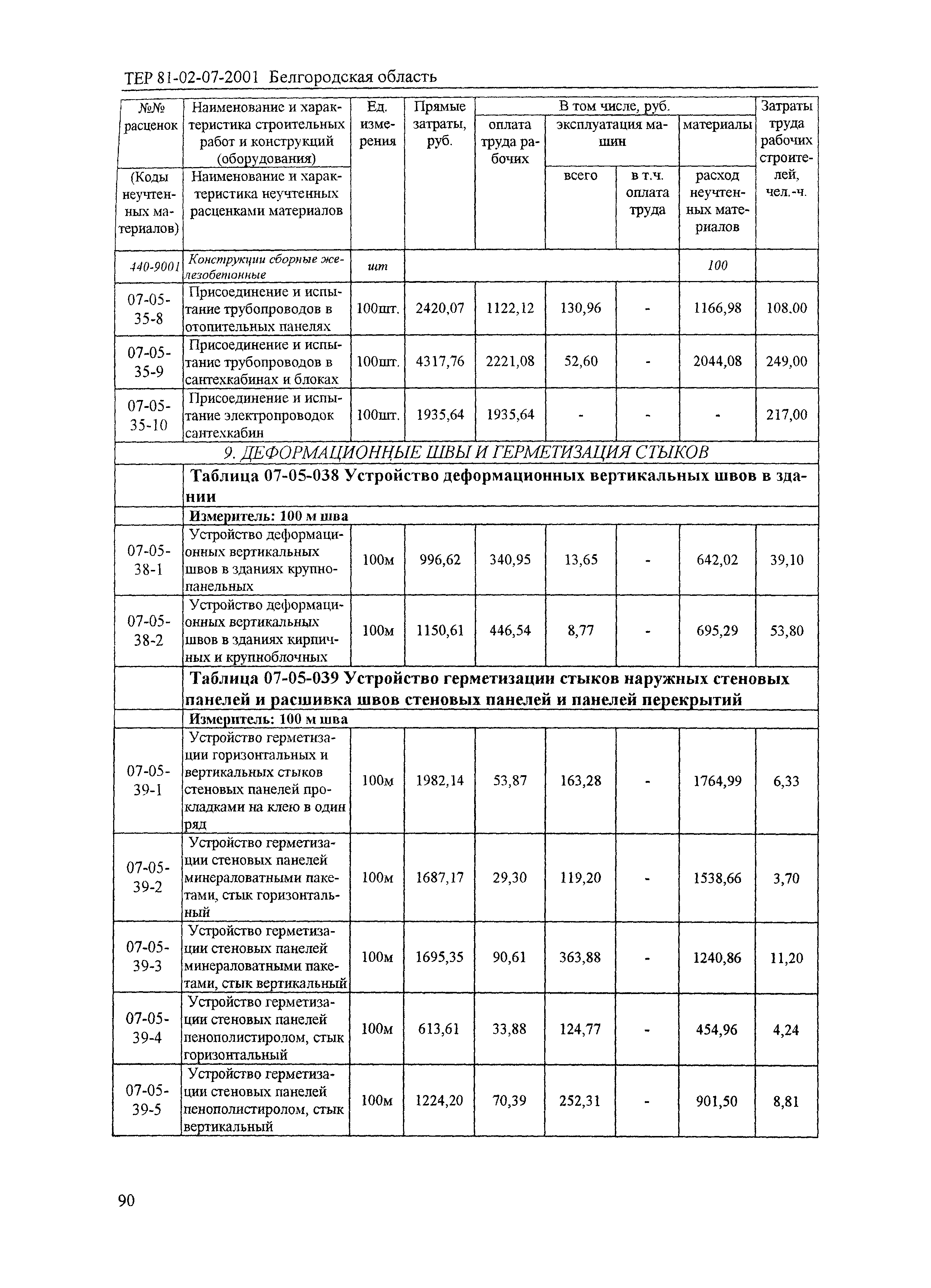 ТЕР 2001-07 Белгородской области