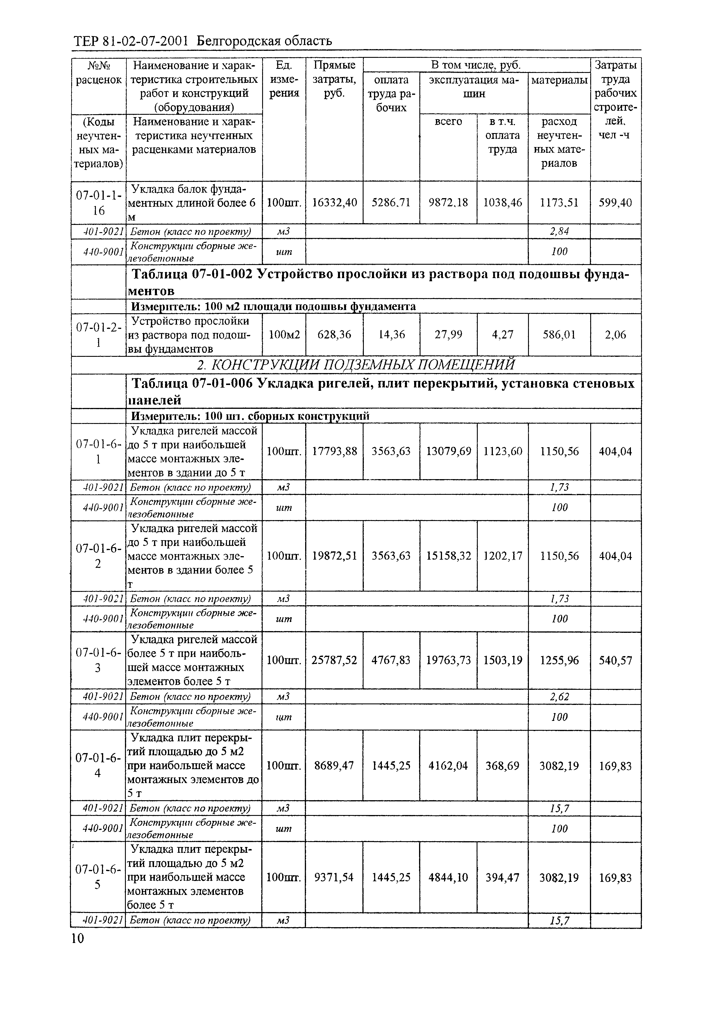 ТЕР 2001-07 Белгородской области