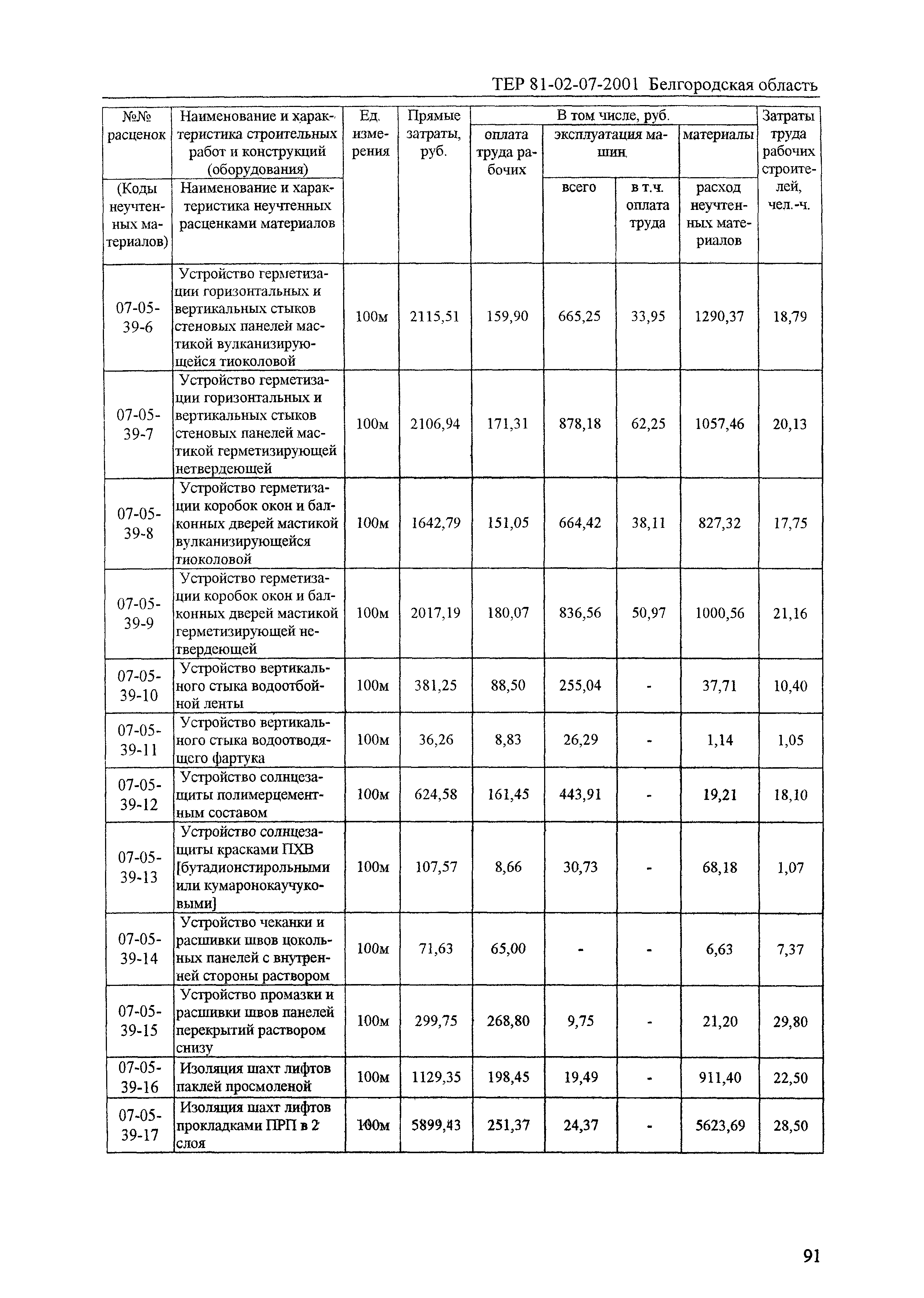 ТЕР 2001-07 Белгородской области