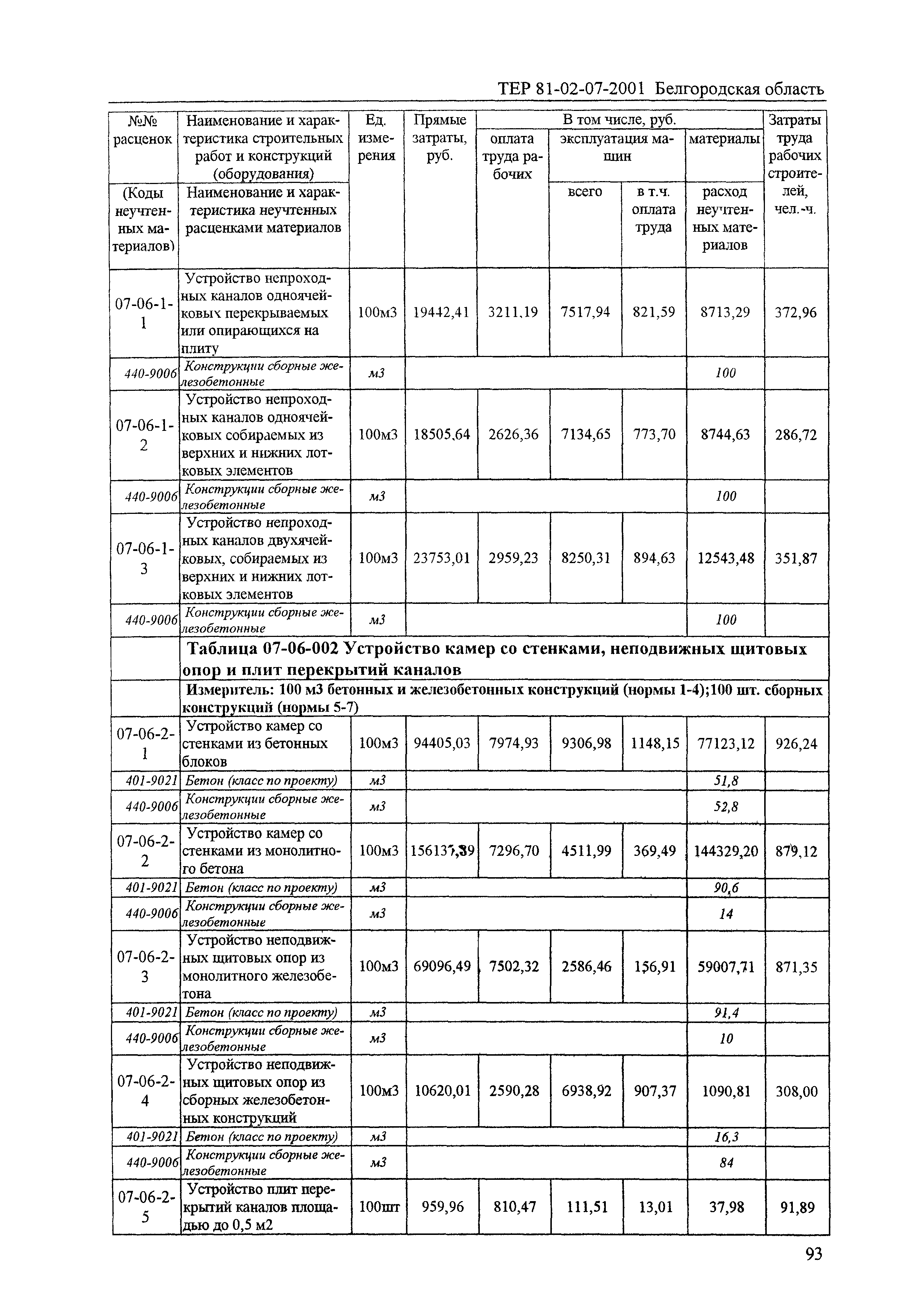 ТЕР 2001-07 Белгородской области