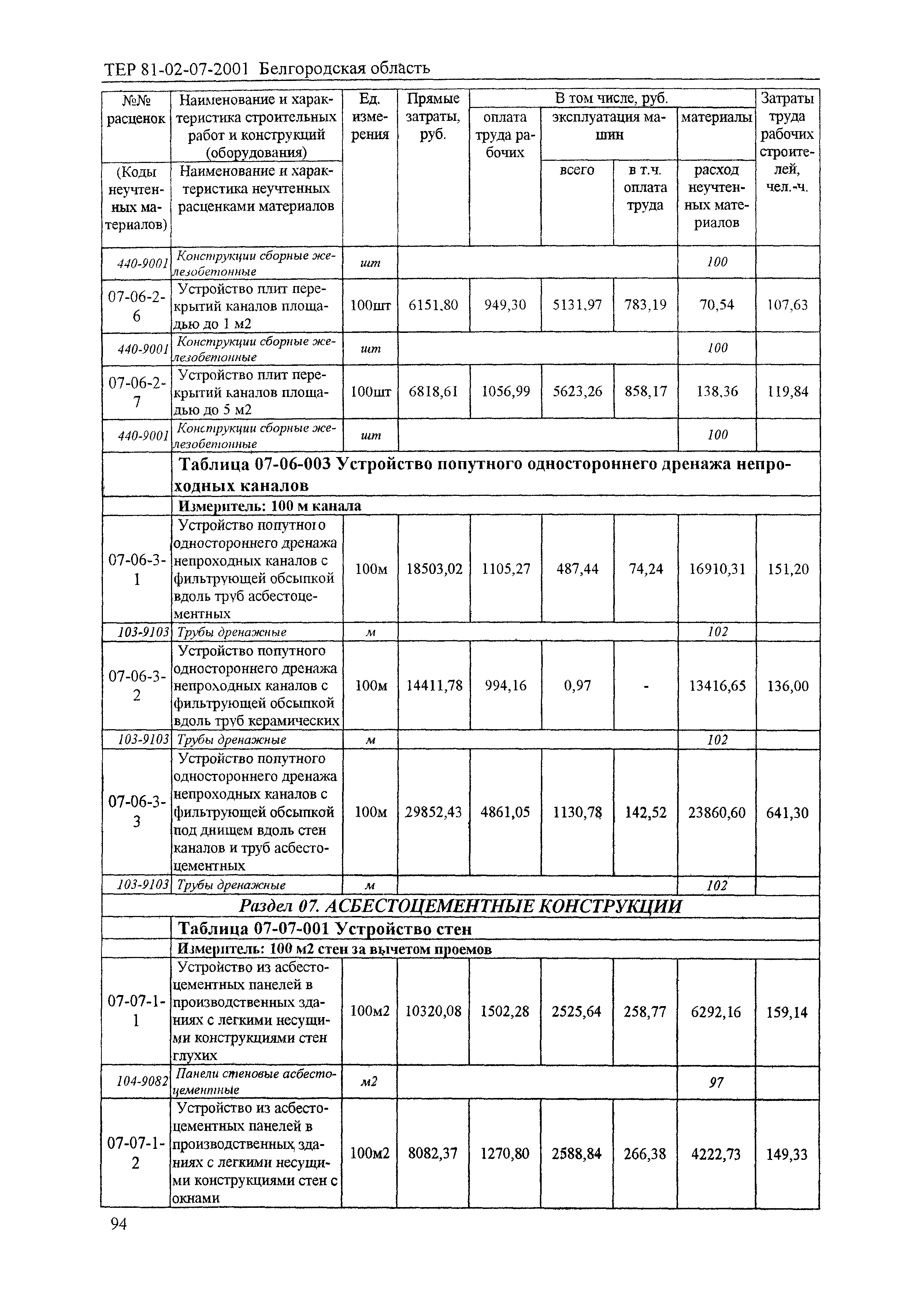 ТЕР 2001-07 Белгородской области