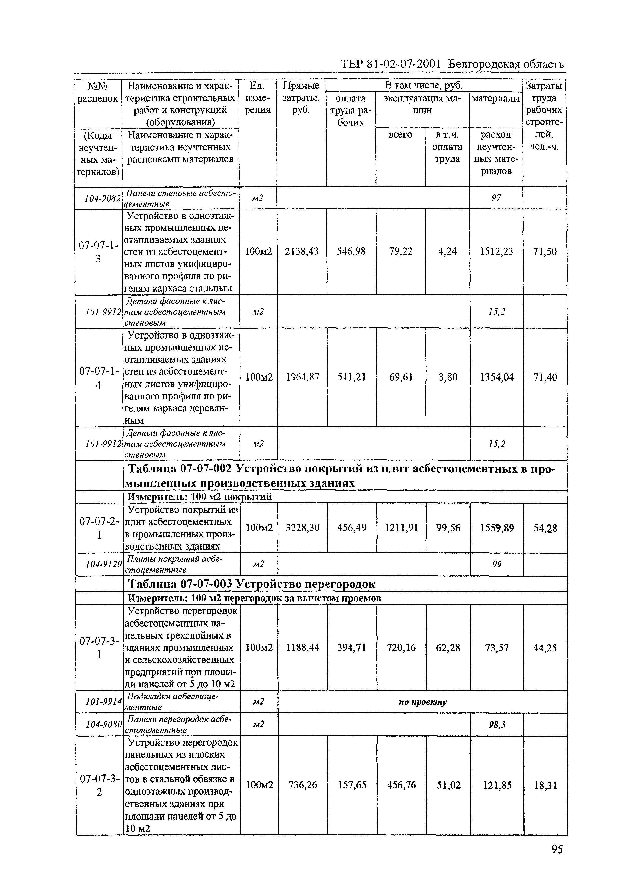 ТЕР 2001-07 Белгородской области