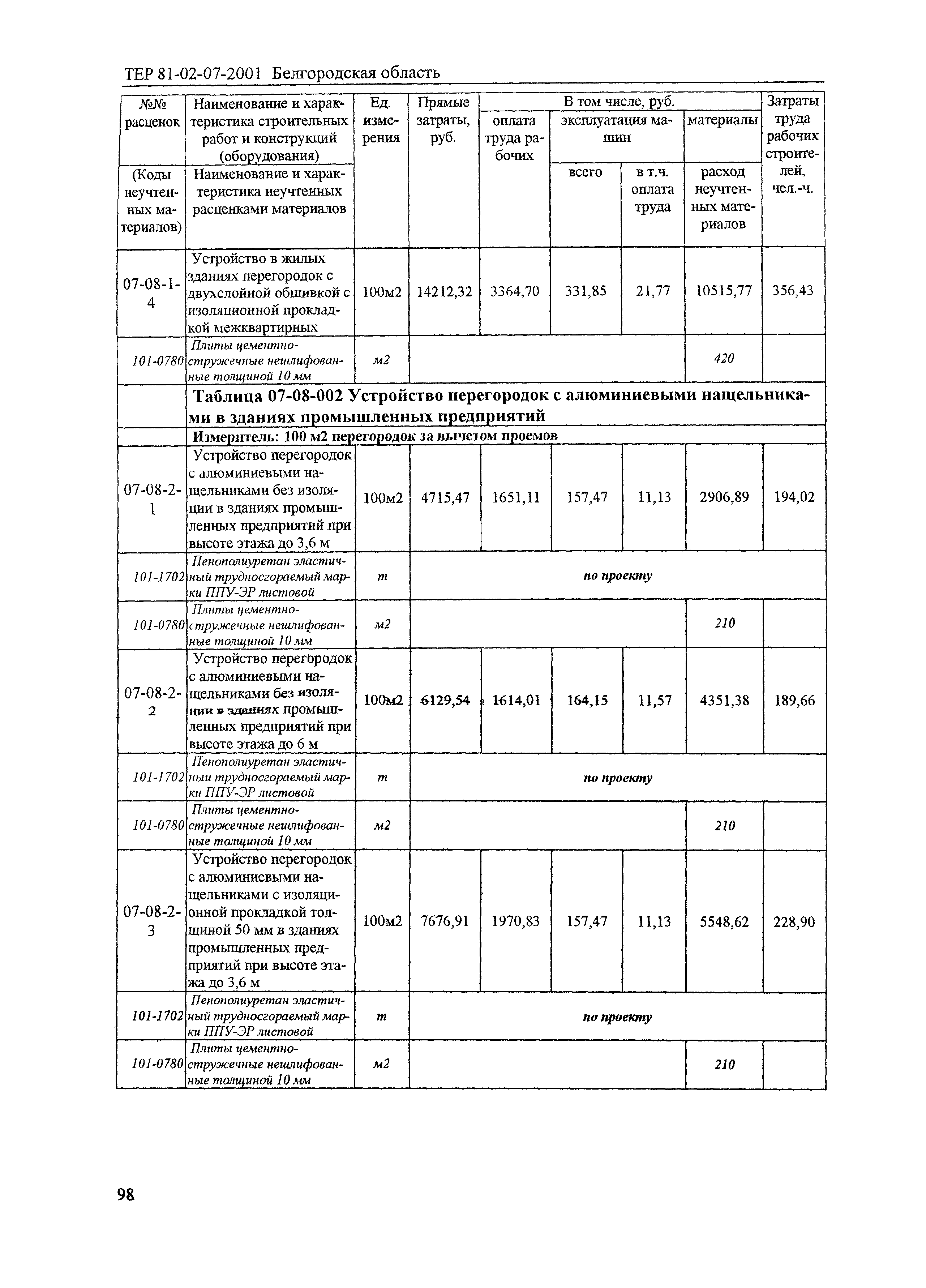 ТЕР 2001-07 Белгородской области