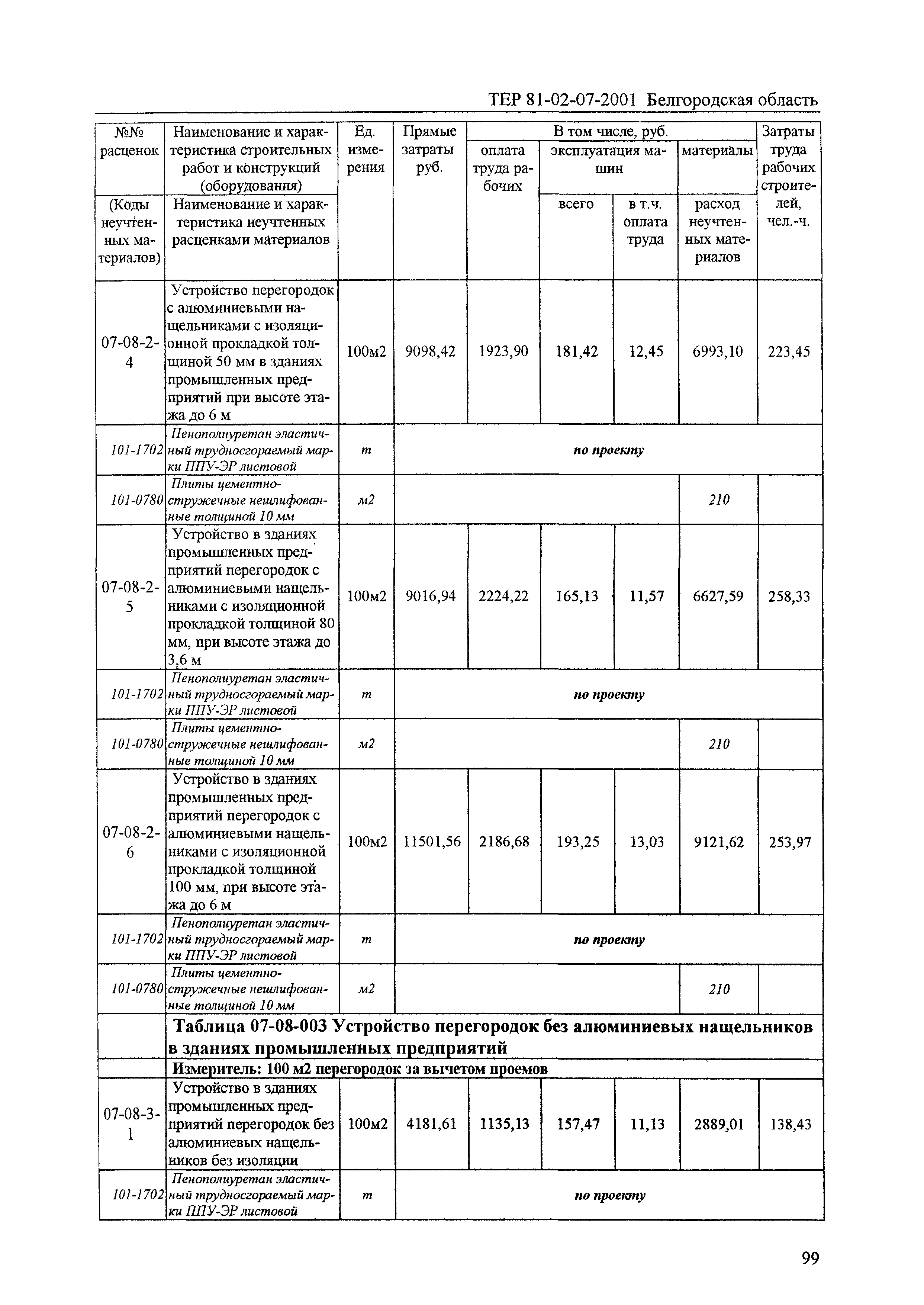 ТЕР 2001-07 Белгородской области