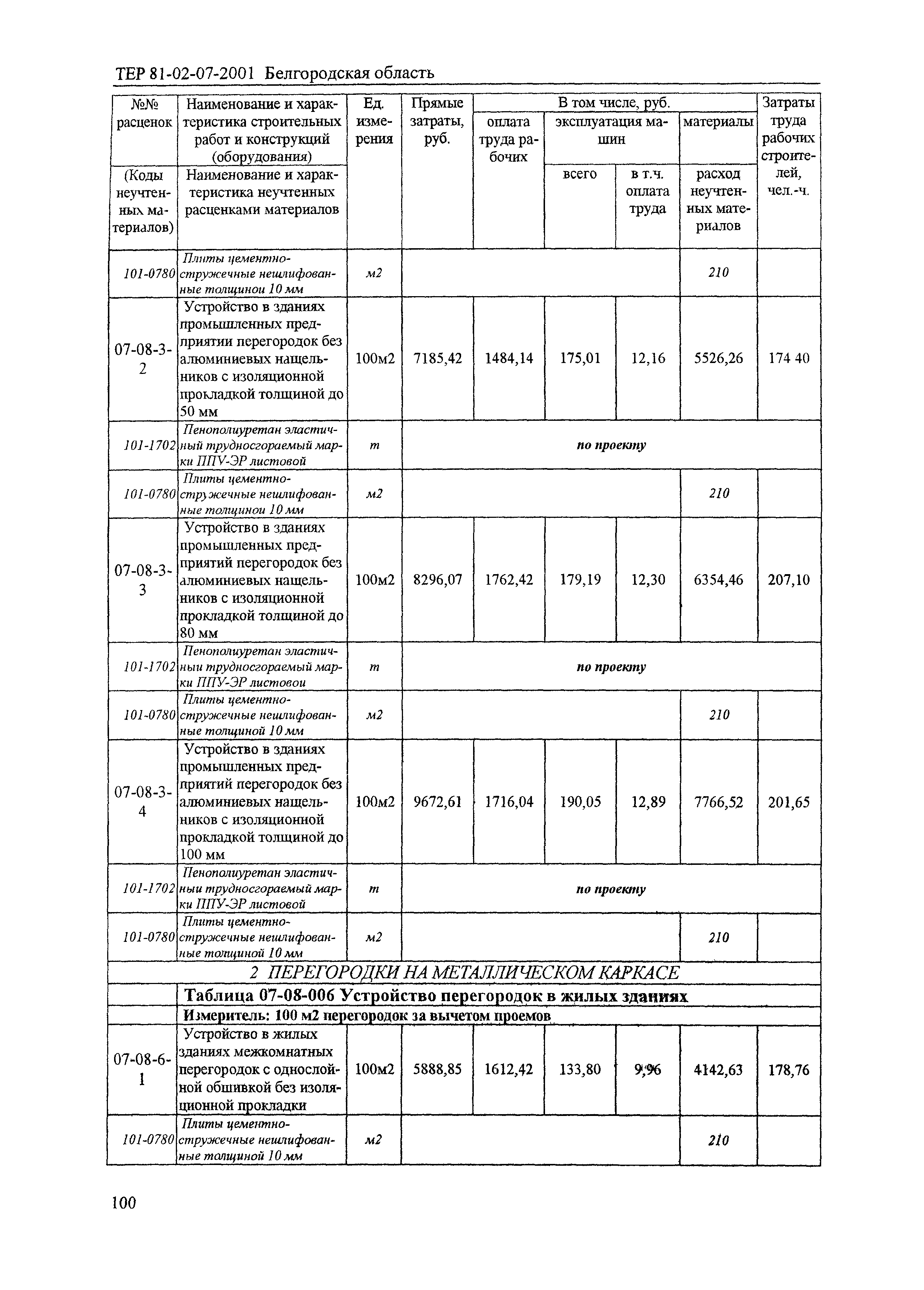 ТЕР 2001-07 Белгородской области