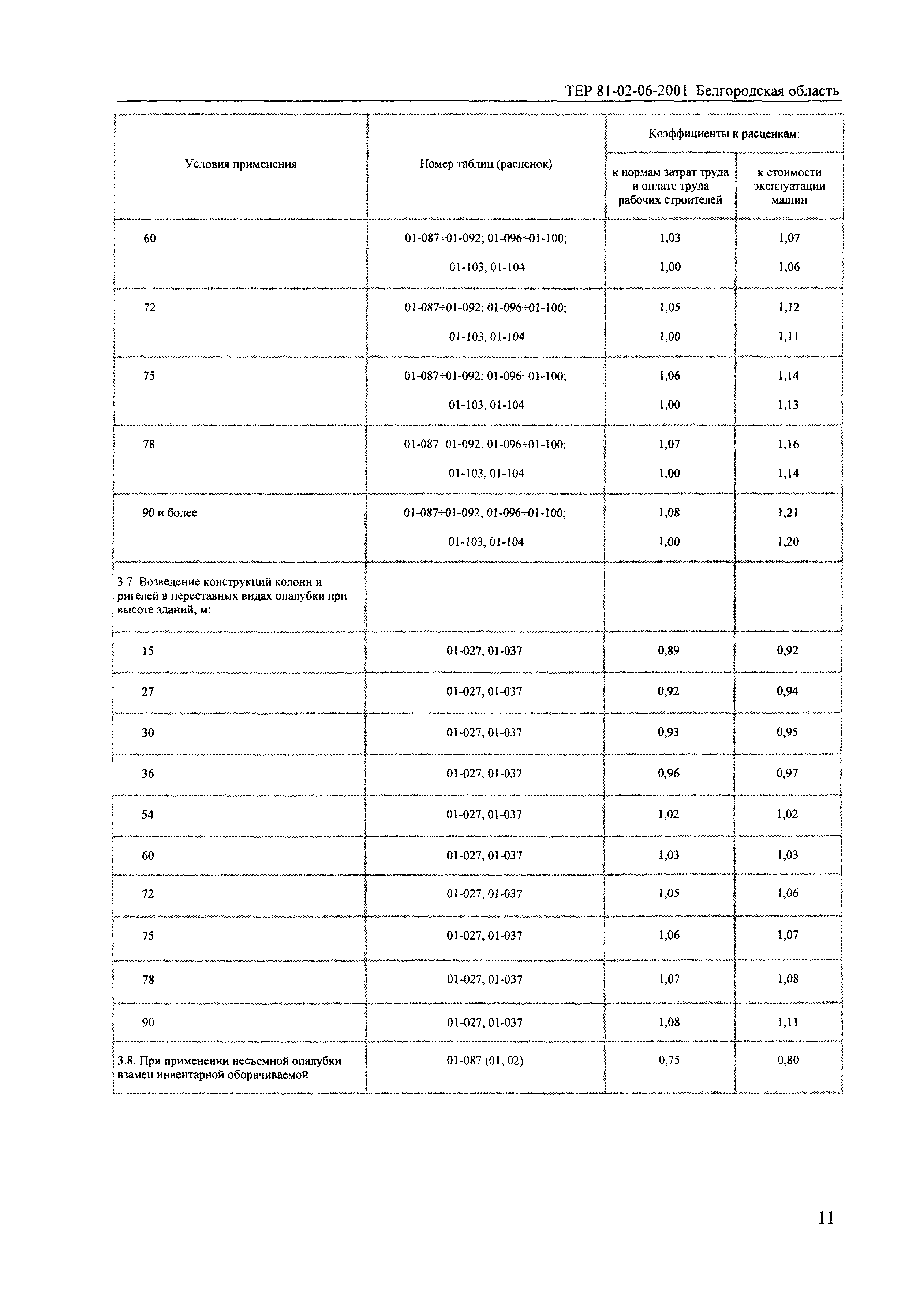 ТЕР 2001-06 Белгородской области