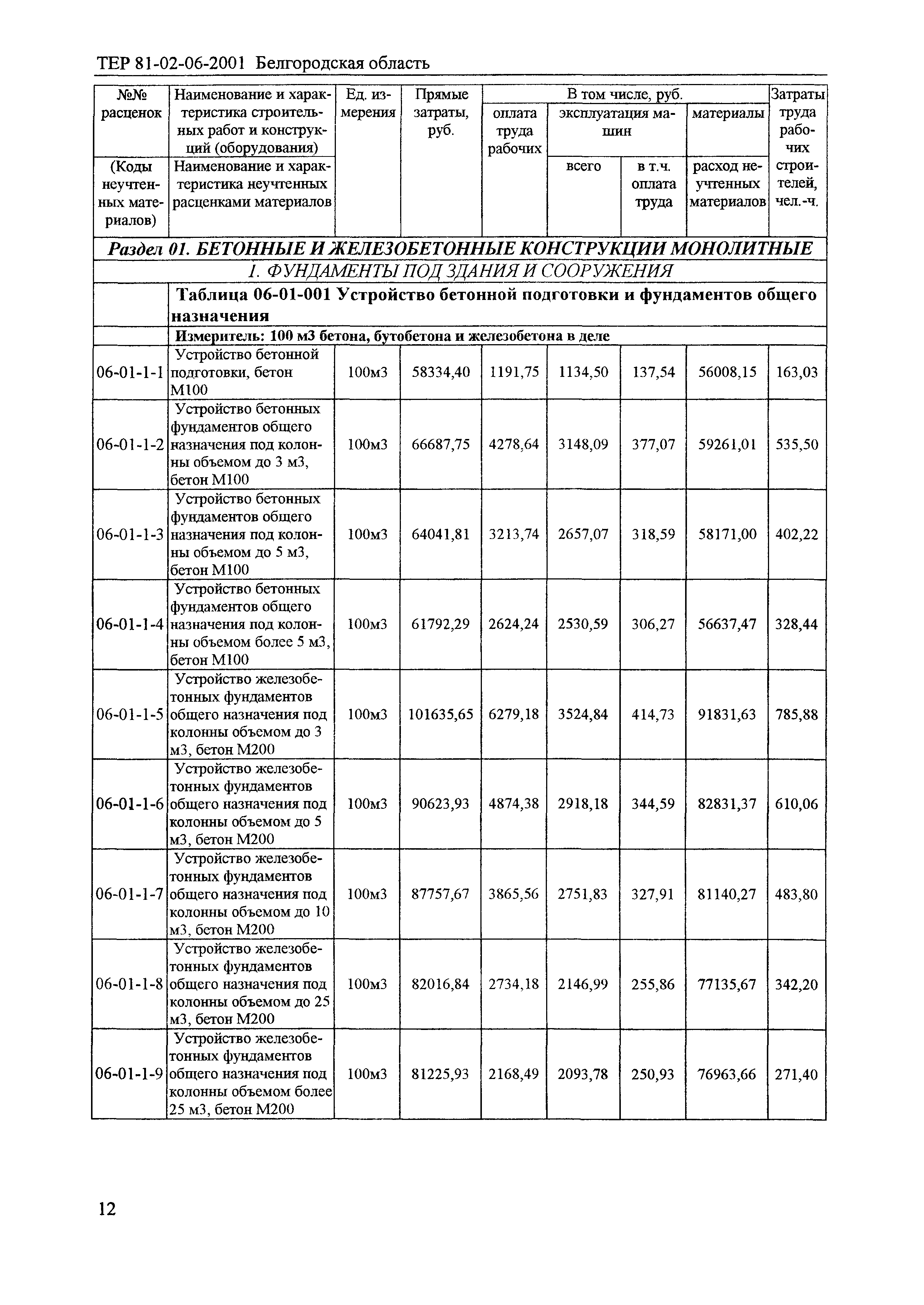 ТЕР 2001-06 Белгородской области