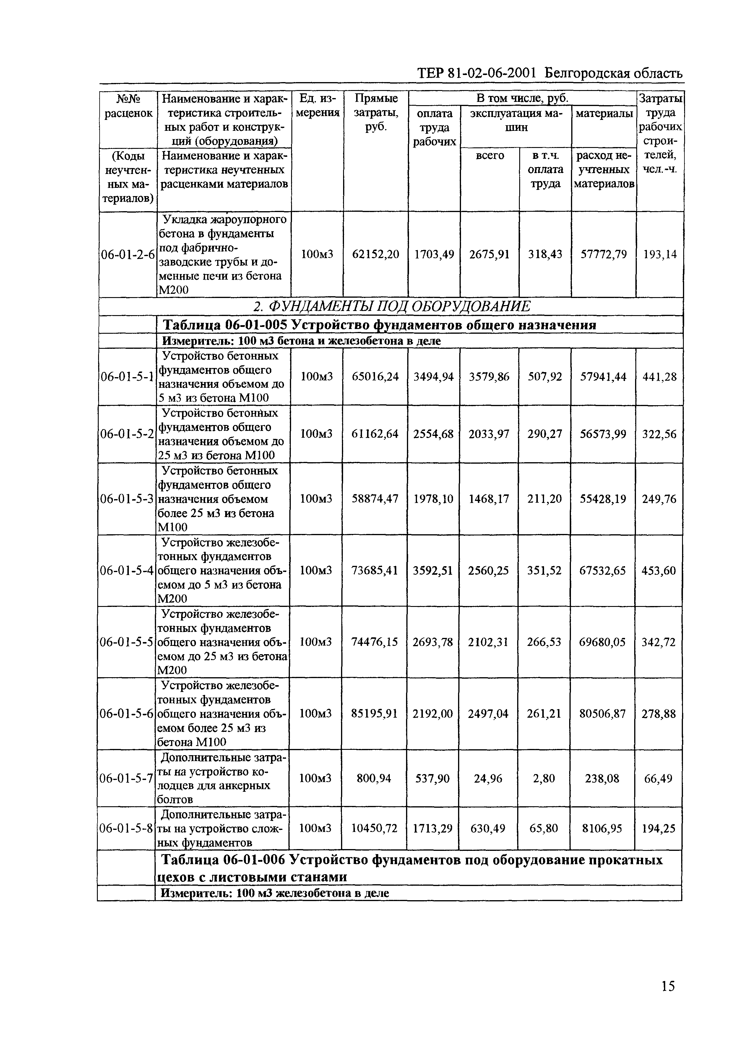 ТЕР 2001-06 Белгородской области