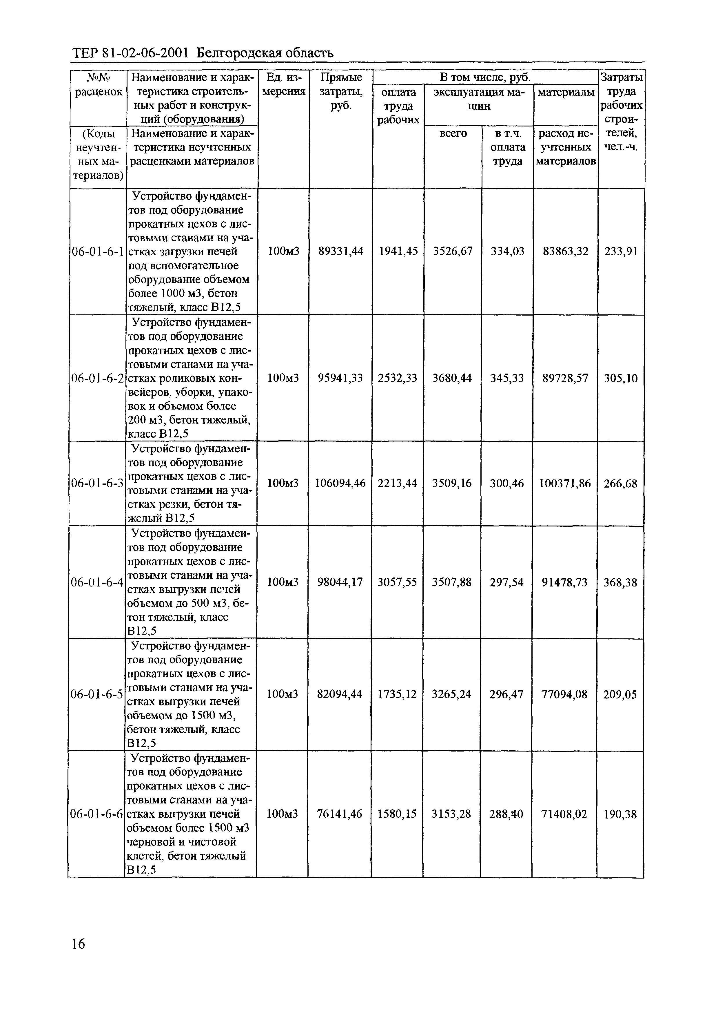 ТЕР 2001-06 Белгородской области