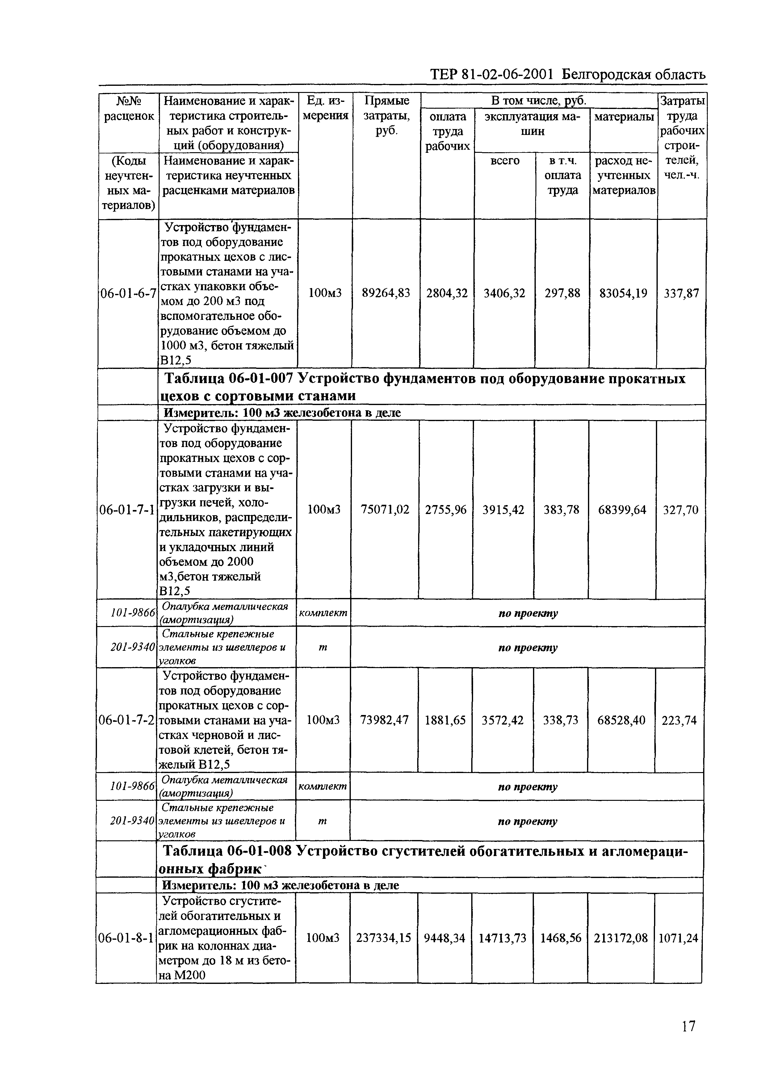 ТЕР 2001-06 Белгородской области