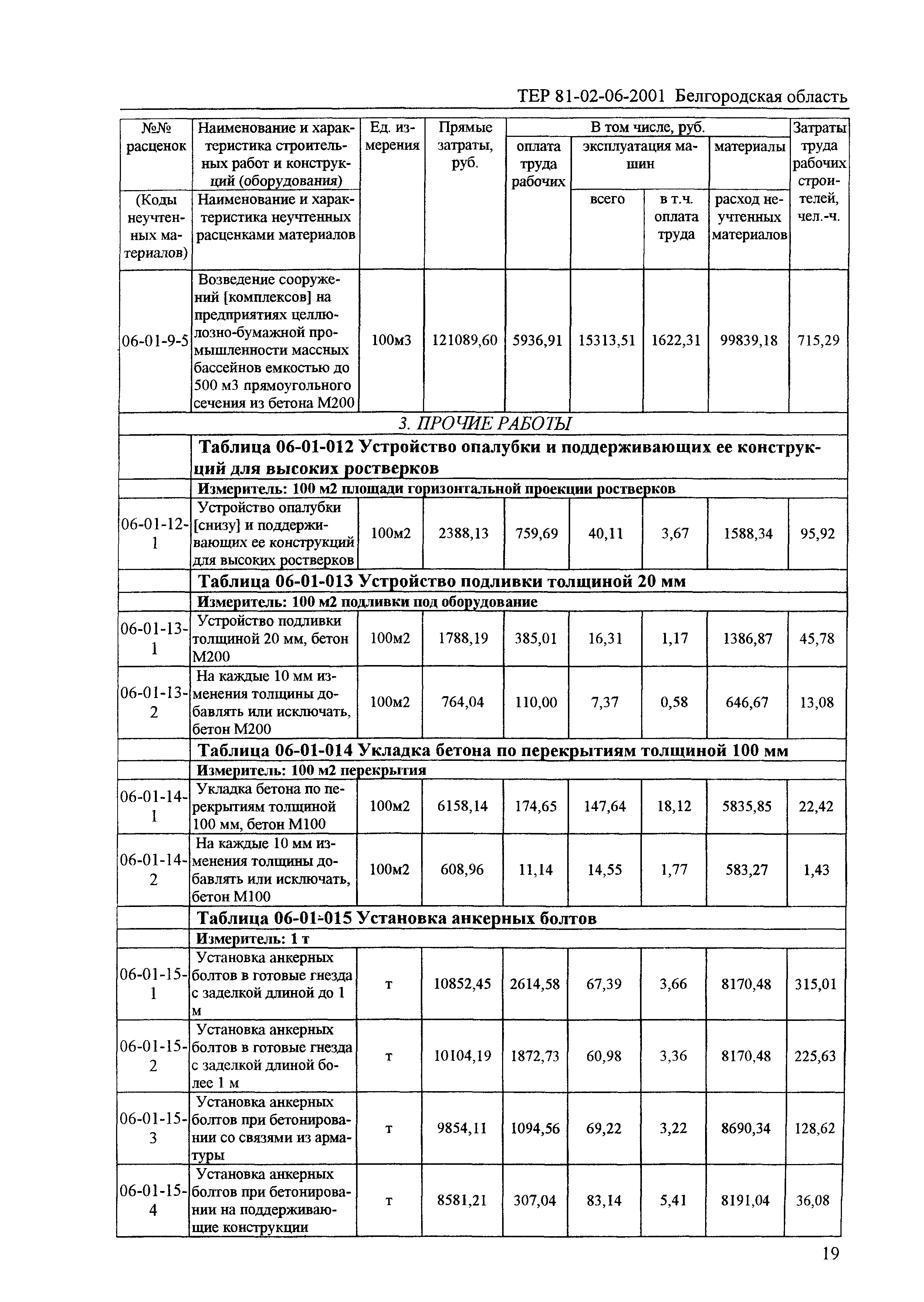 ТЕР 2001-06 Белгородской области