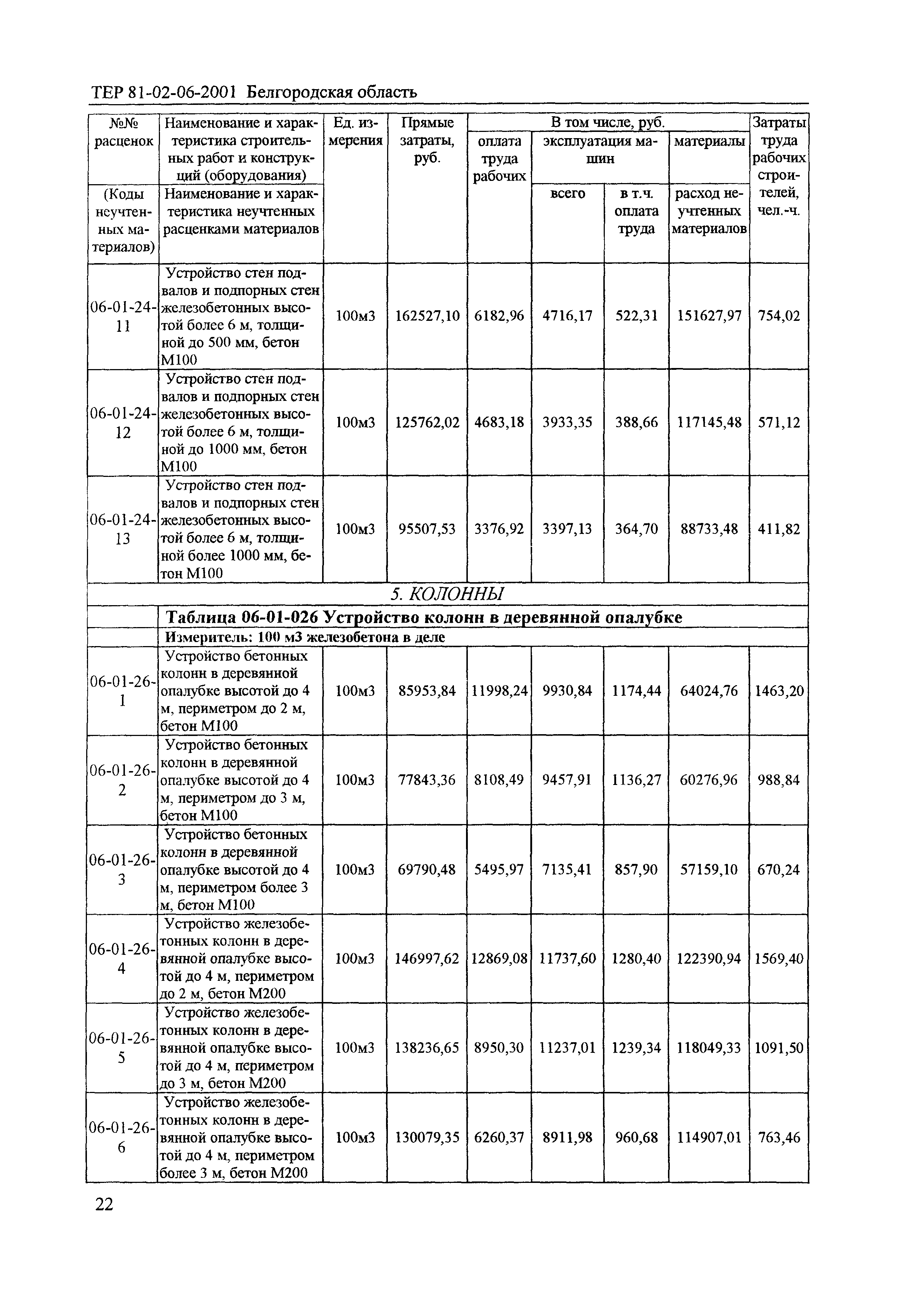 ТЕР 2001-06 Белгородской области