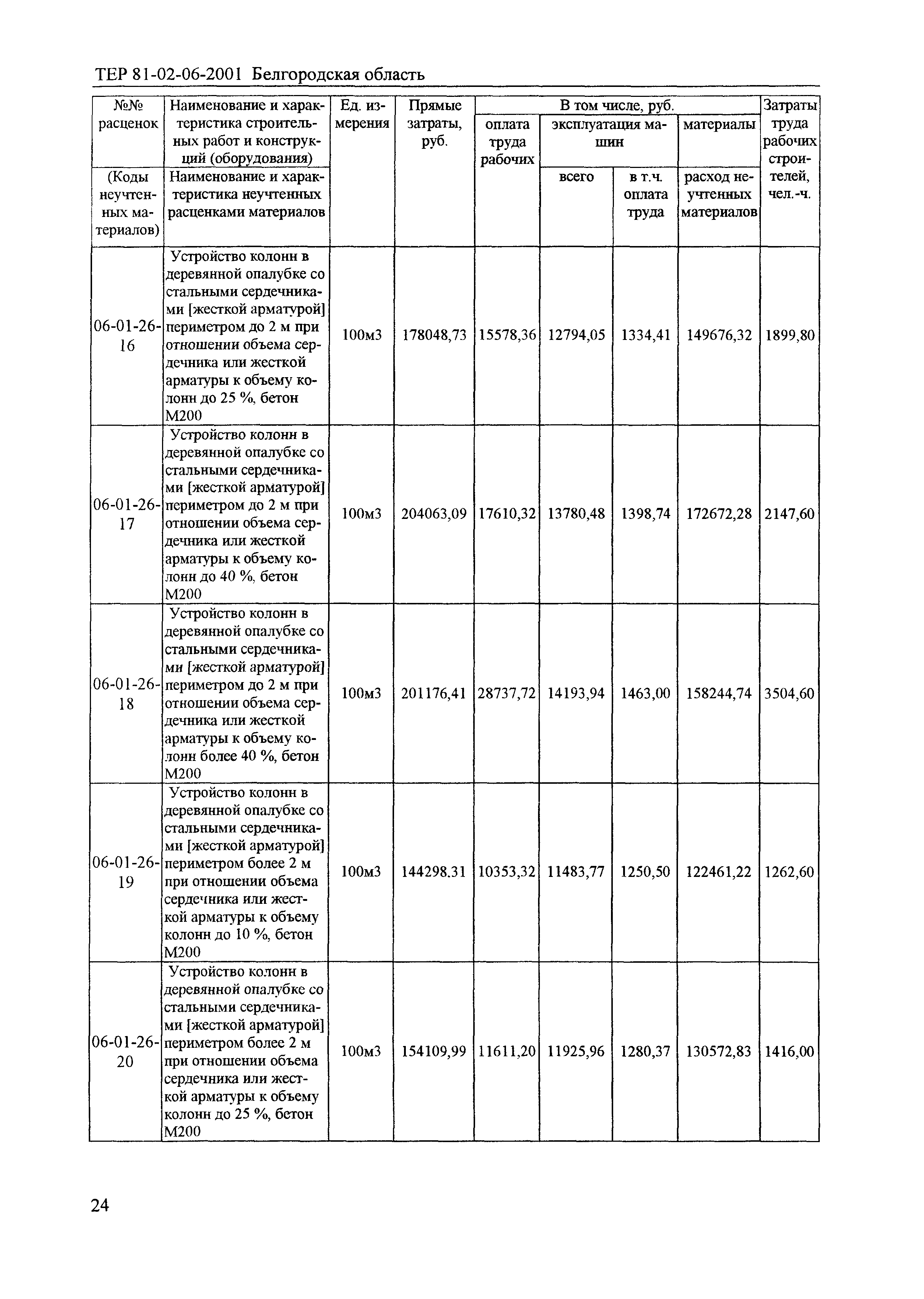 ТЕР 2001-06 Белгородской области