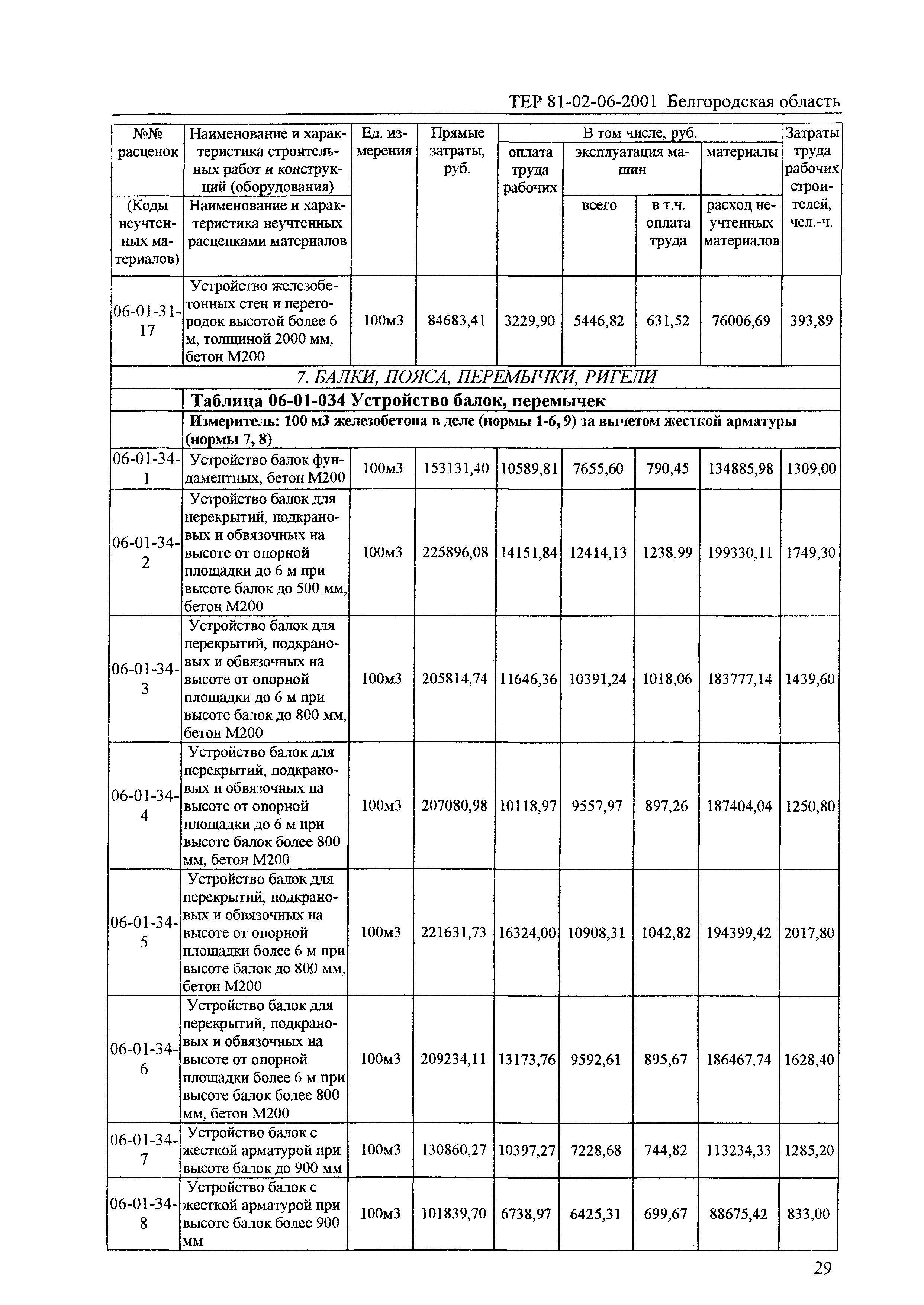 ТЕР 2001-06 Белгородской области