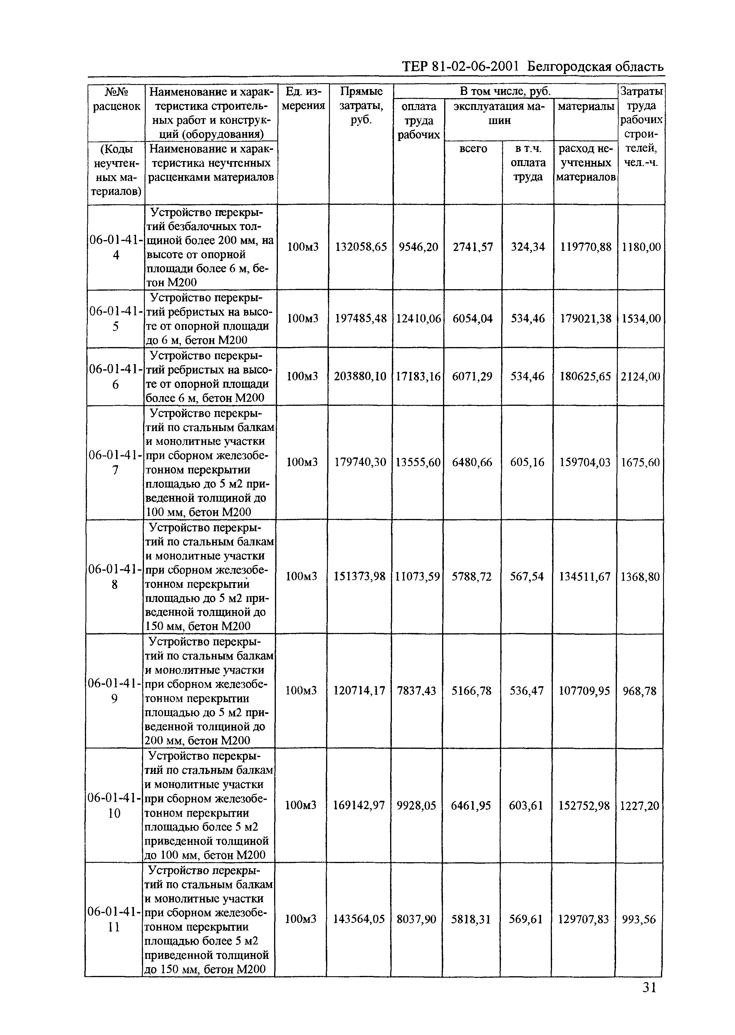 ТЕР 2001-06 Белгородской области