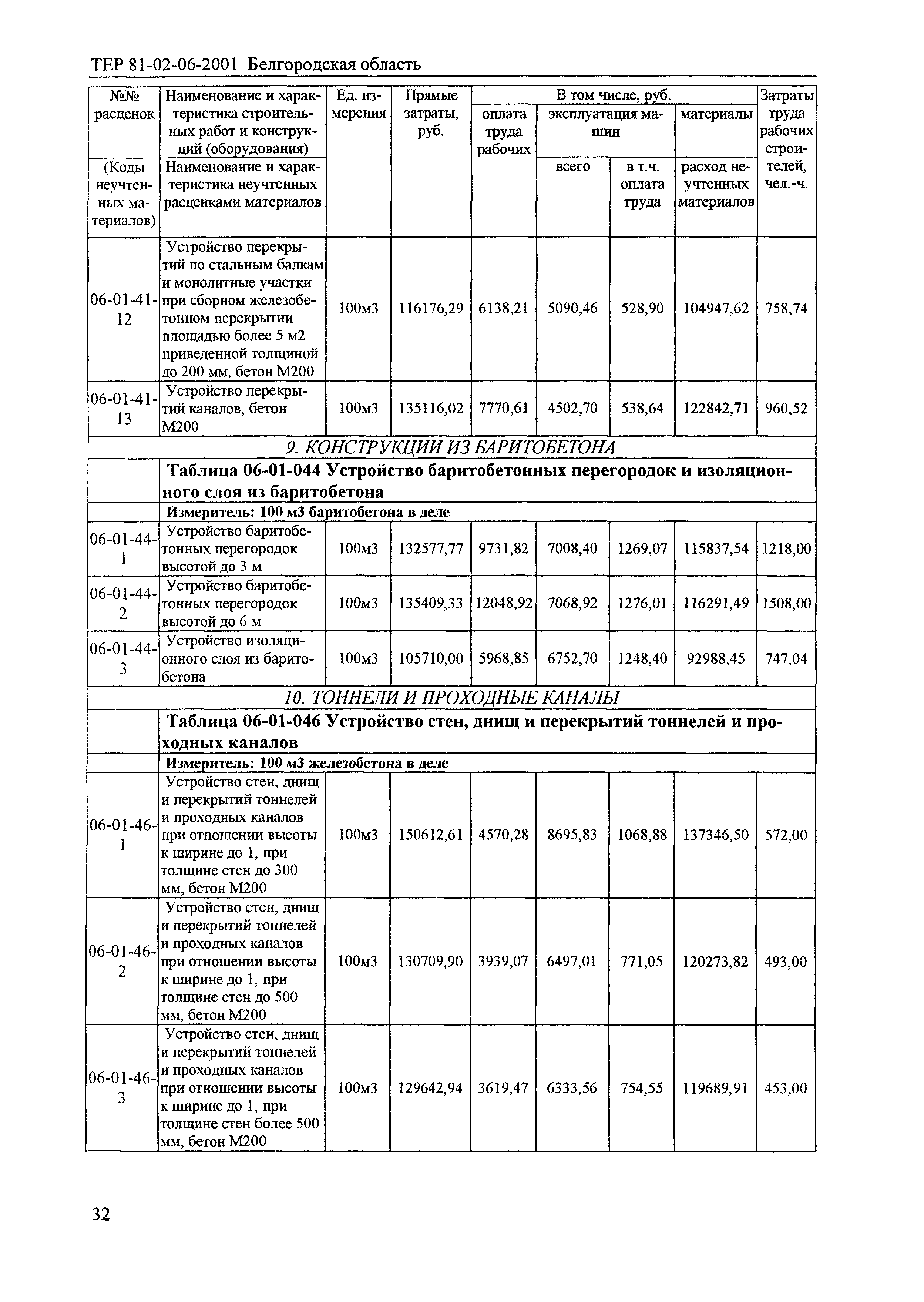 ТЕР 2001-06 Белгородской области