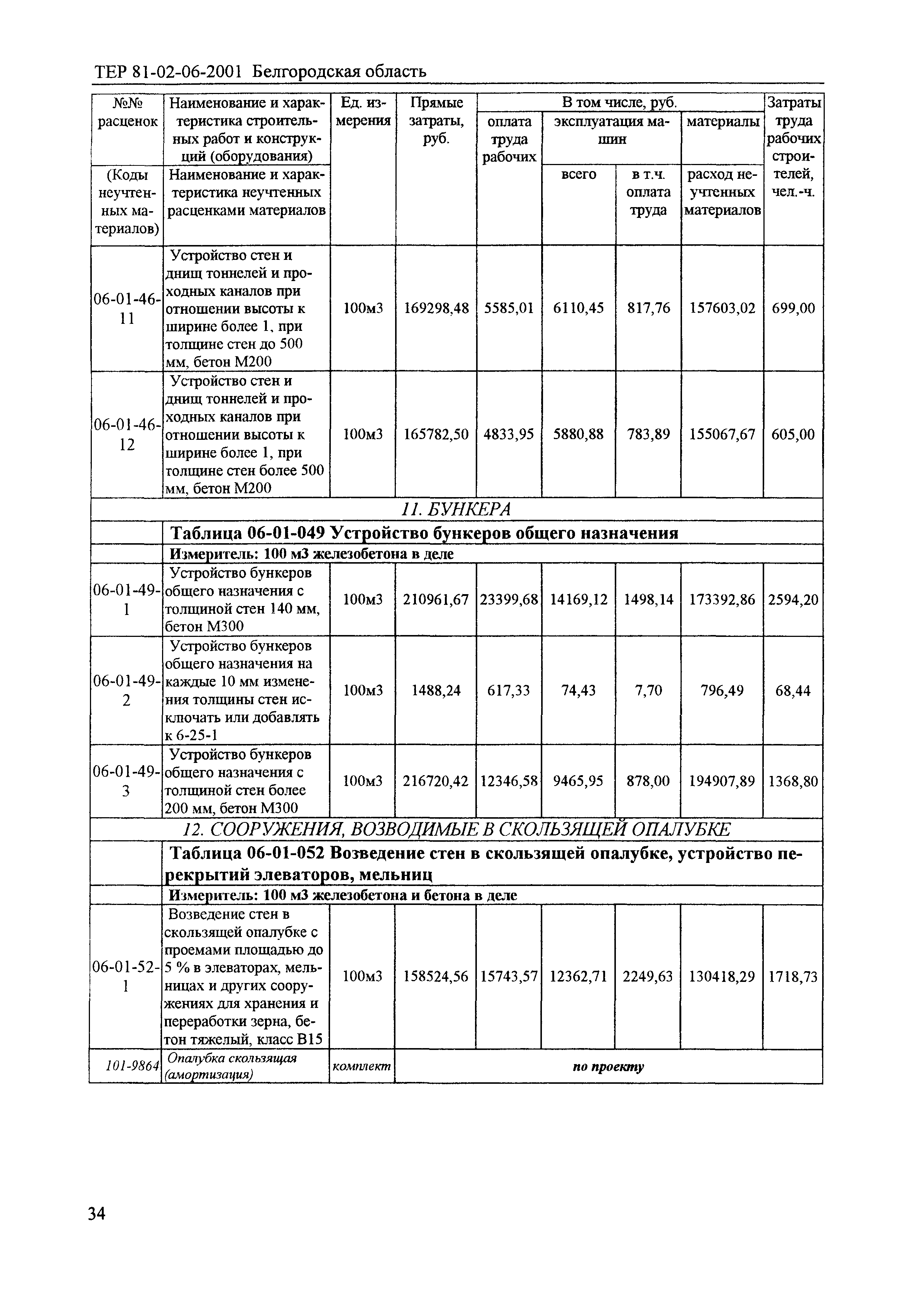 ТЕР 2001-06 Белгородской области